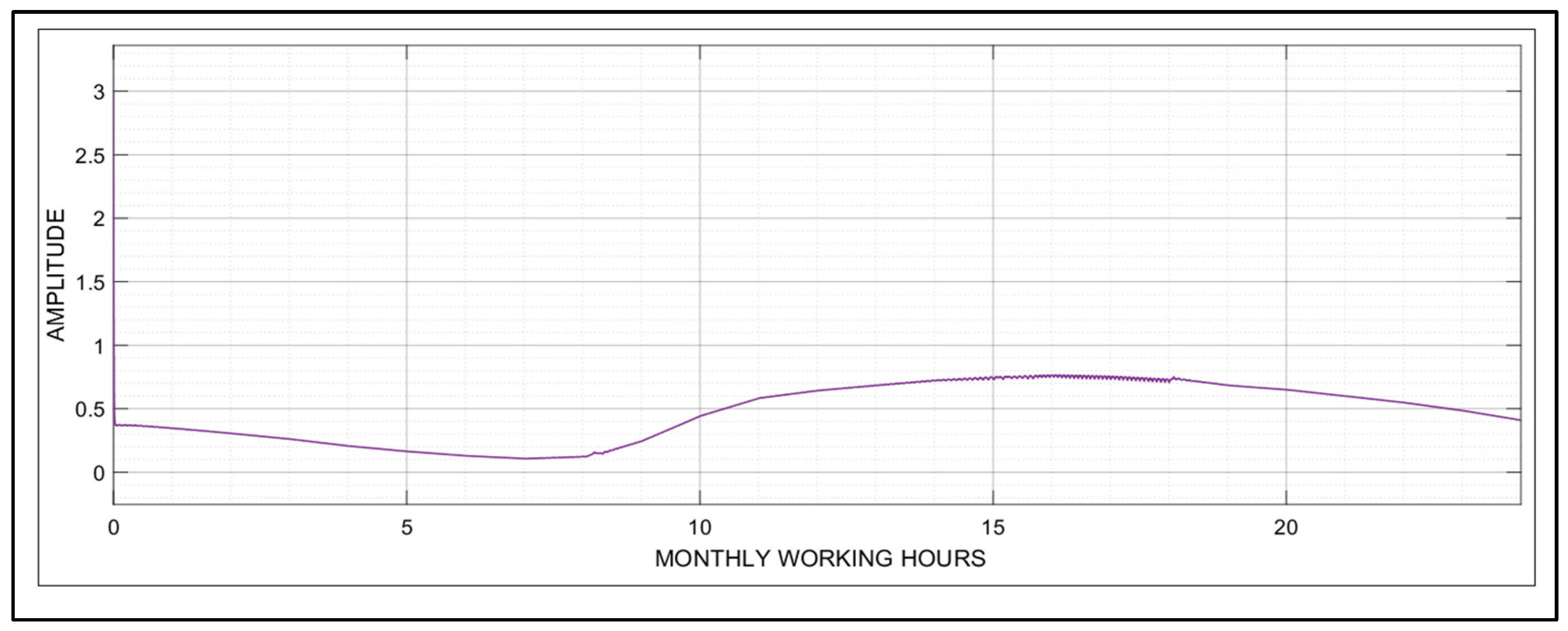 Buildings 13 01122 g015