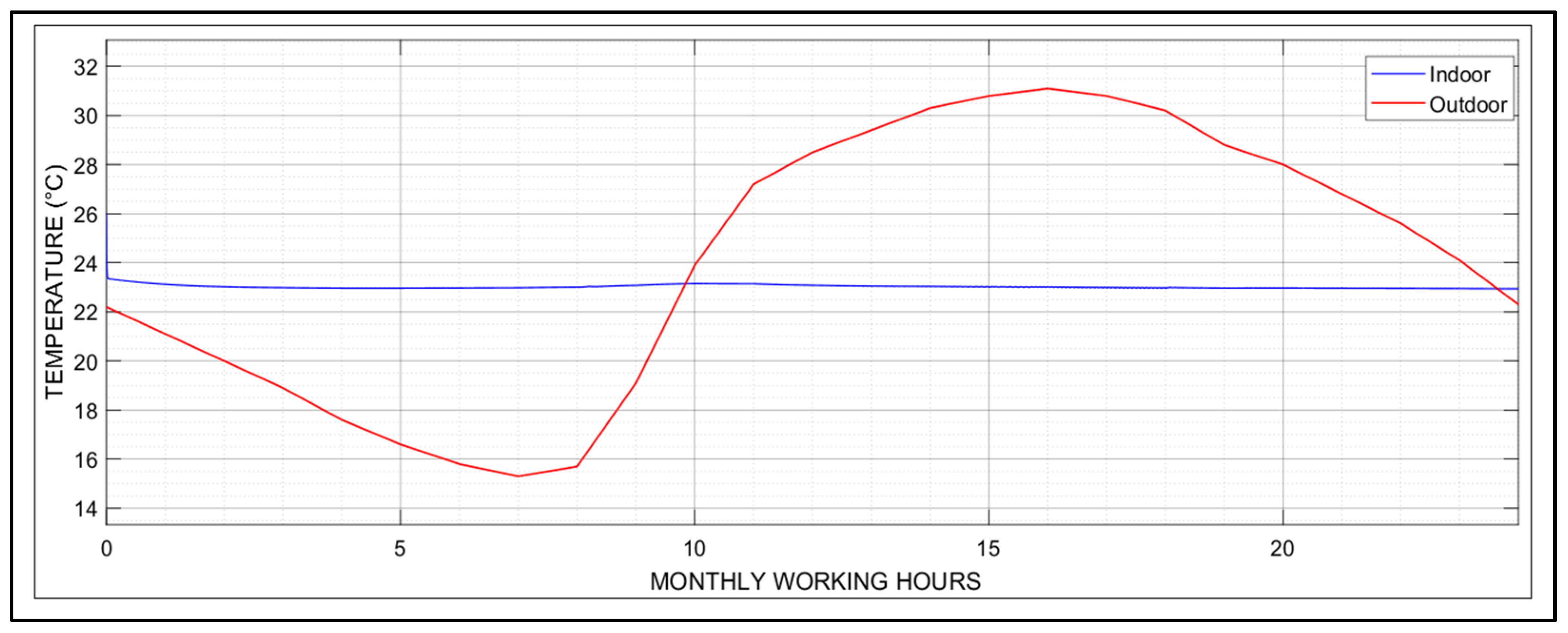 Buildings 13 01122 g016