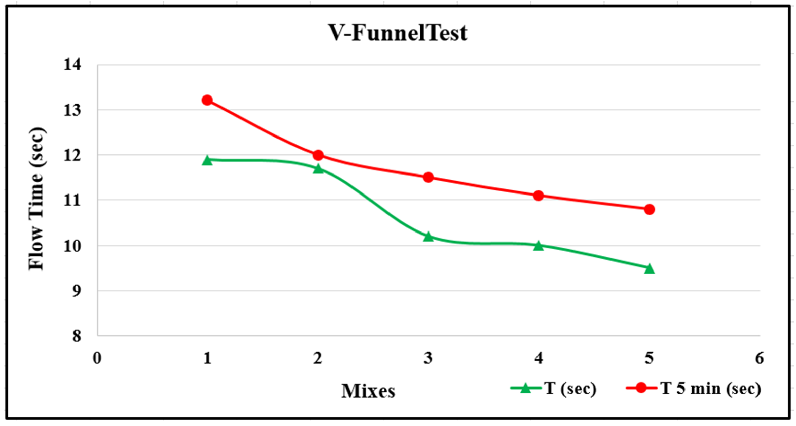 Buildings 13 01126 g003