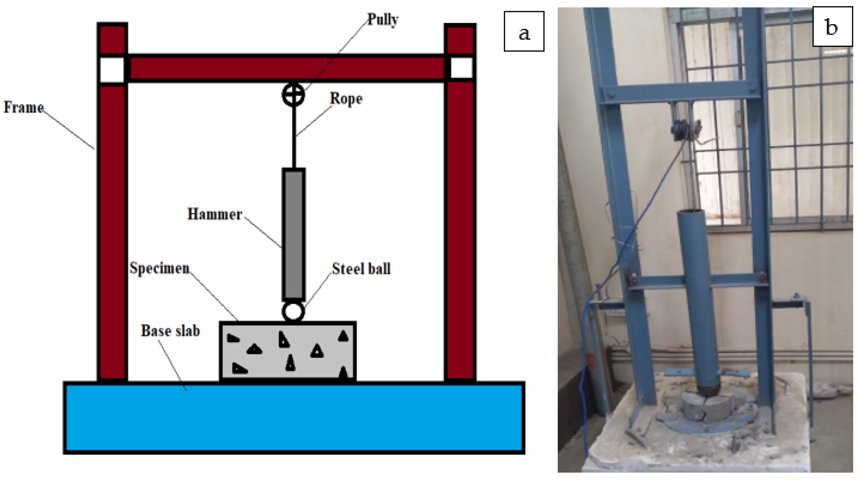Buildings 13 01126 g008