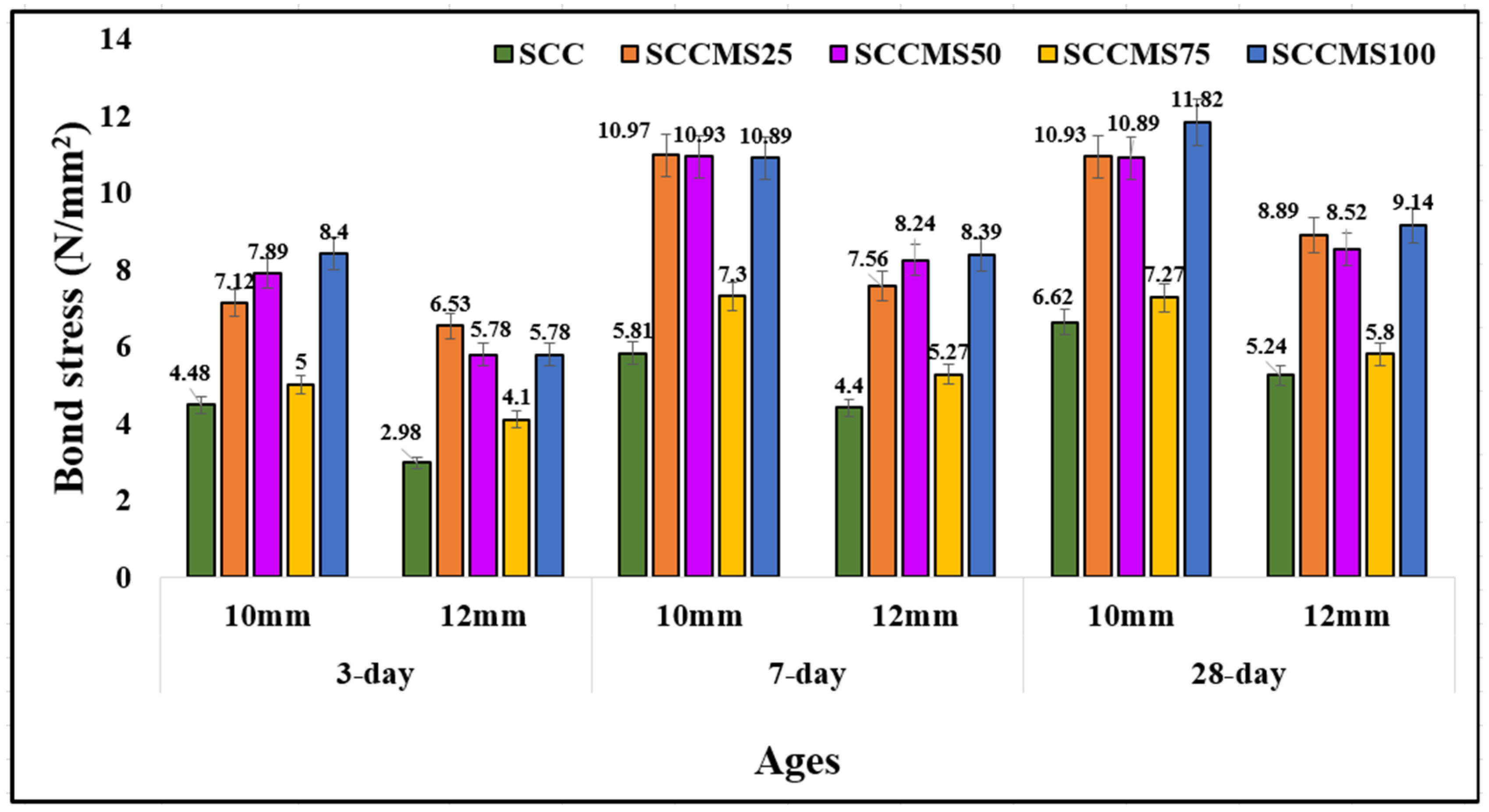 Buildings 13 01126 g011