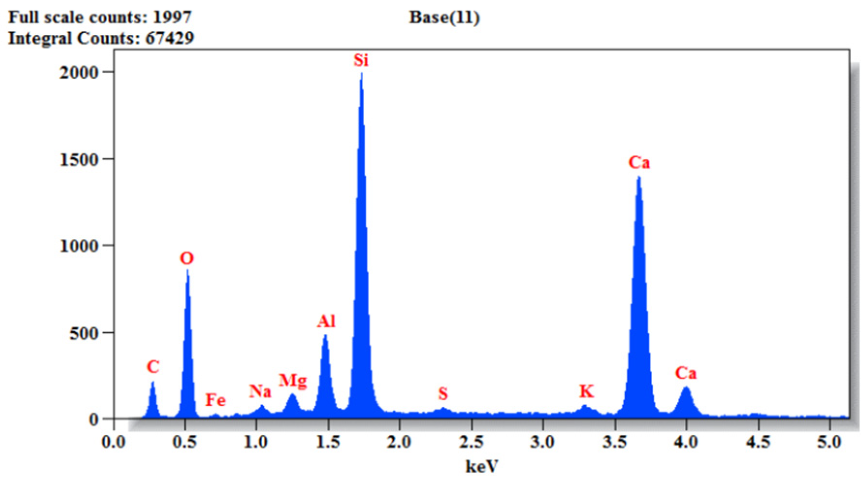 Buildings 13 01126 g023