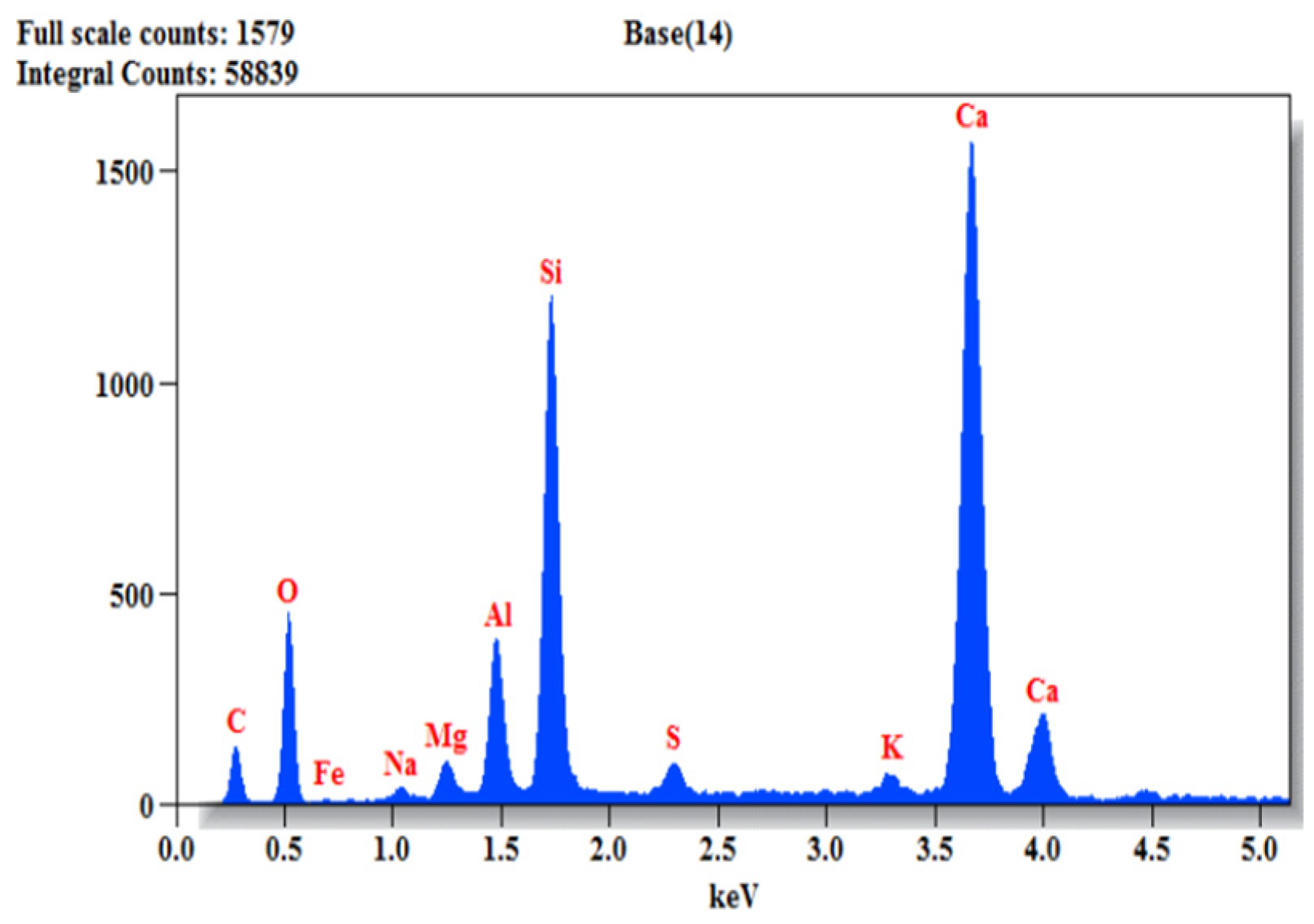 Buildings 13 01126 g025