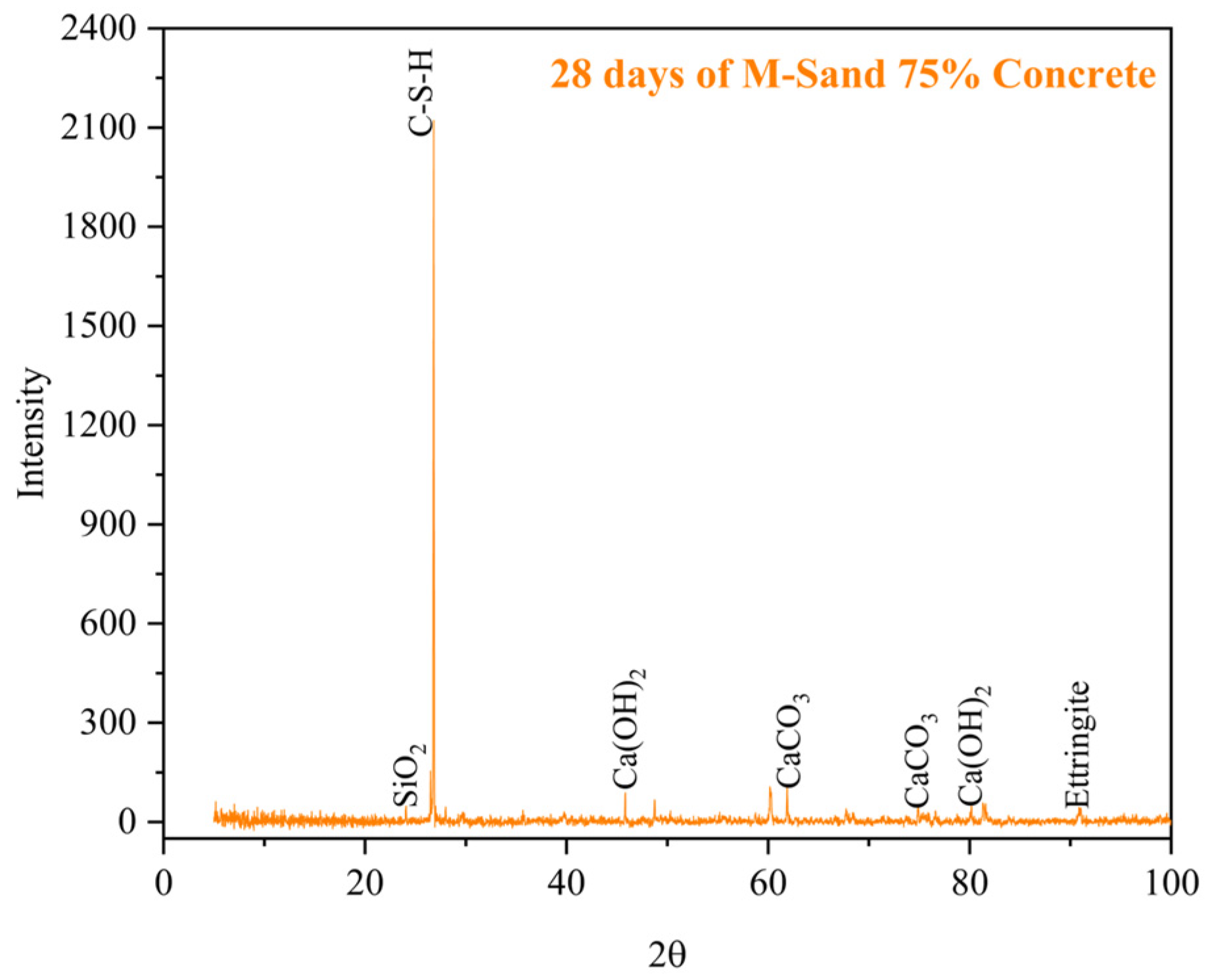 Buildings 13 01126 g031