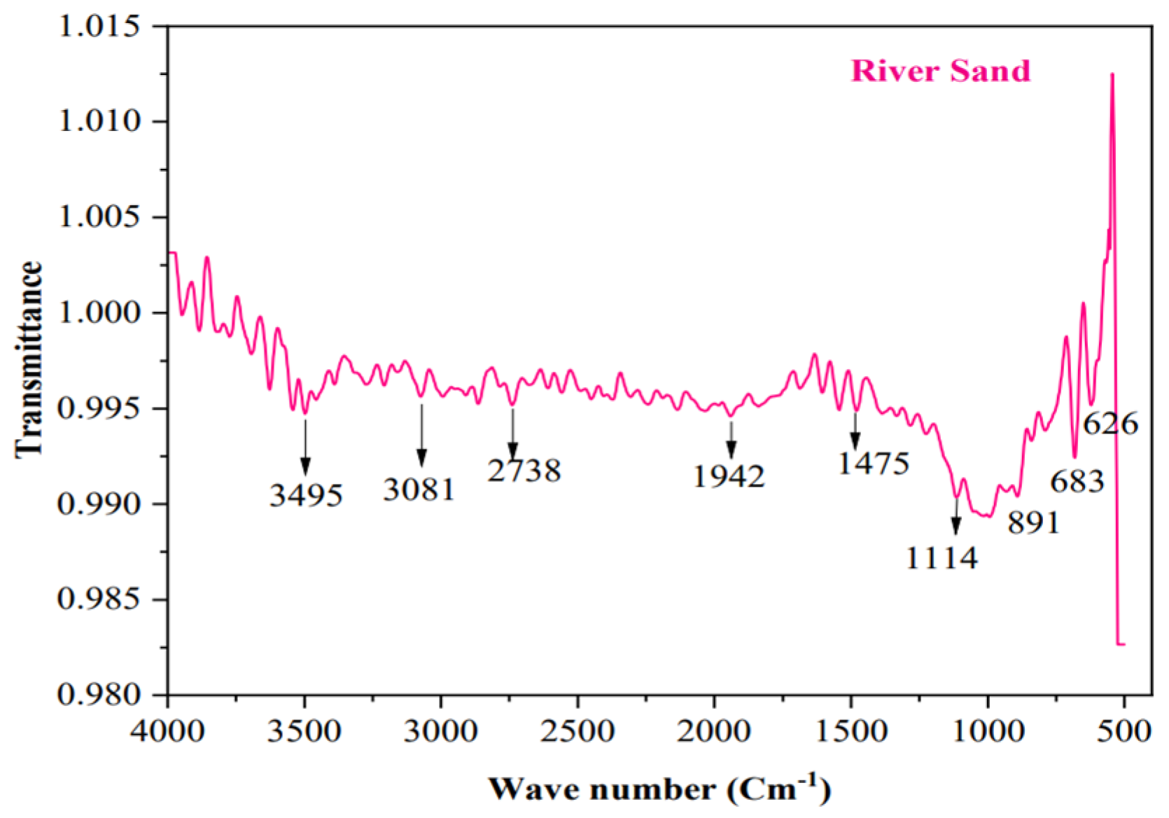 Buildings 13 01126 g033