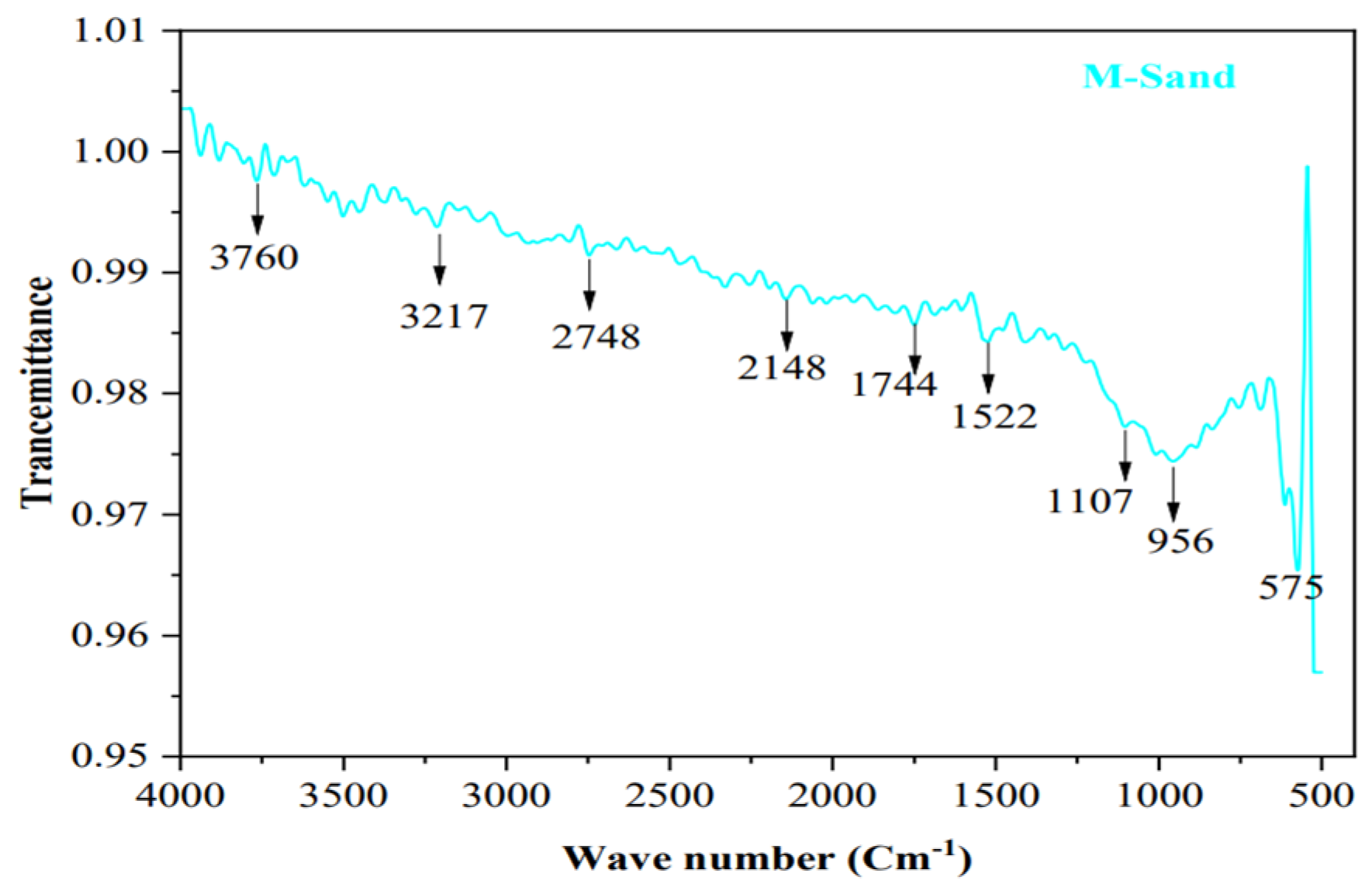 Buildings 13 01126 g034