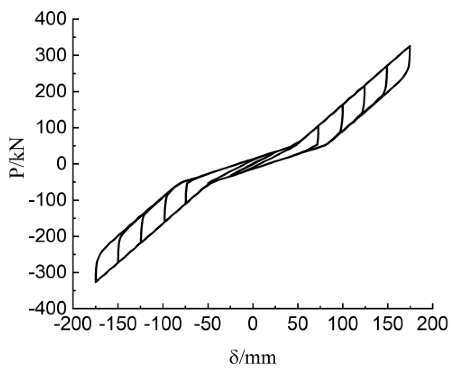 Buildings 13 01134 g008 Buildings 13 01134 g008