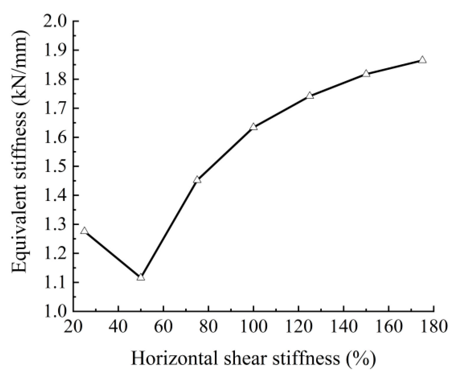 Buildings 13 01134 g009 Buildings 13 01134 g009