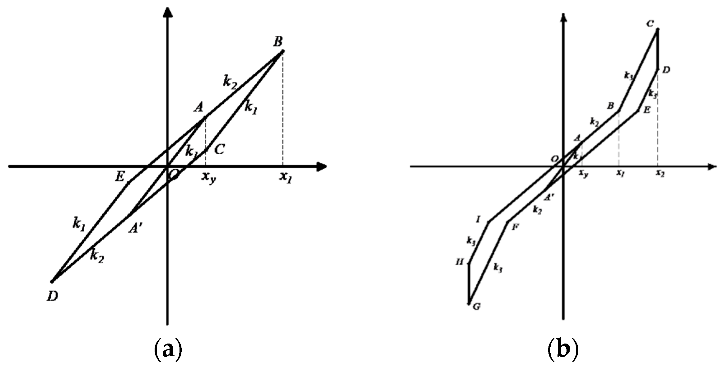 Buildings 13 01134 g011 Buildings 13 01134 g011