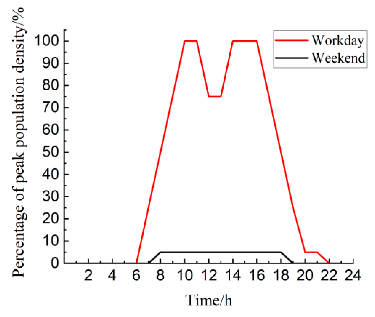 Buildings 13 01134 g017 Buildings 13 01134 g017