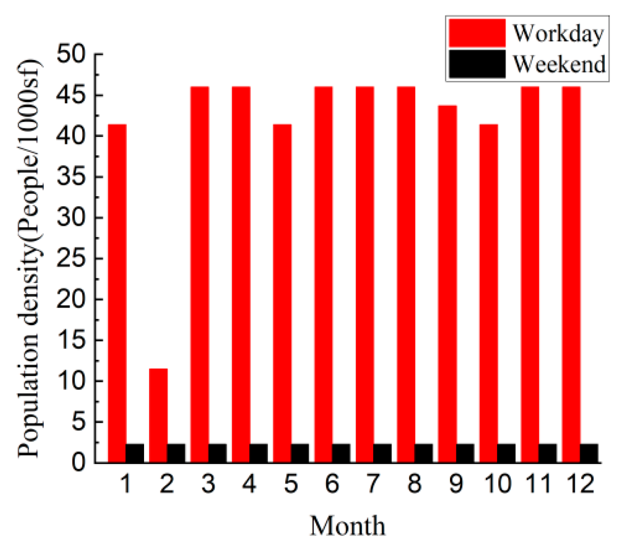 Buildings 13 01134 g018 Buildings 13 01134 g018