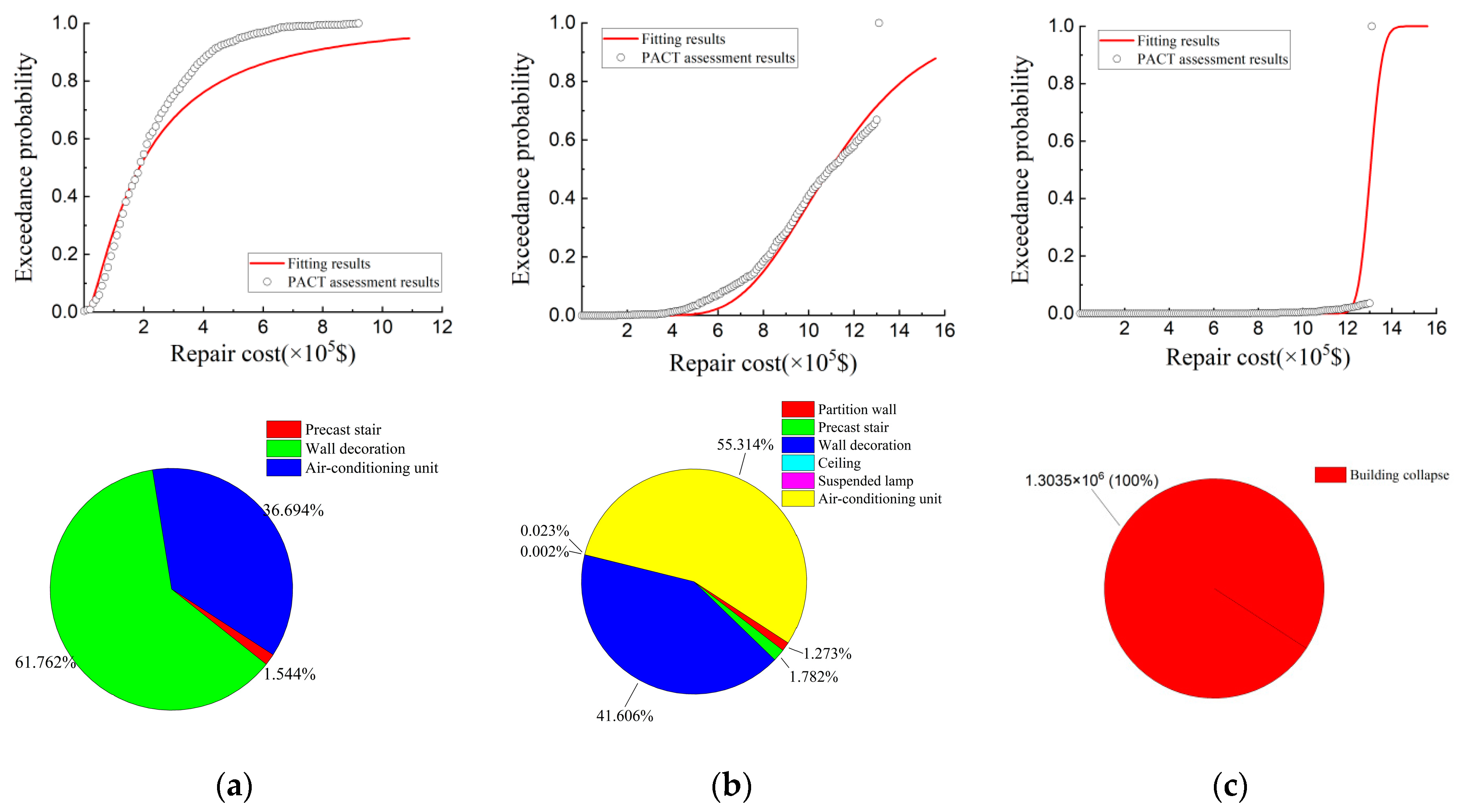 Buildings 13 01134 g019 Buildings 13 01134 g019