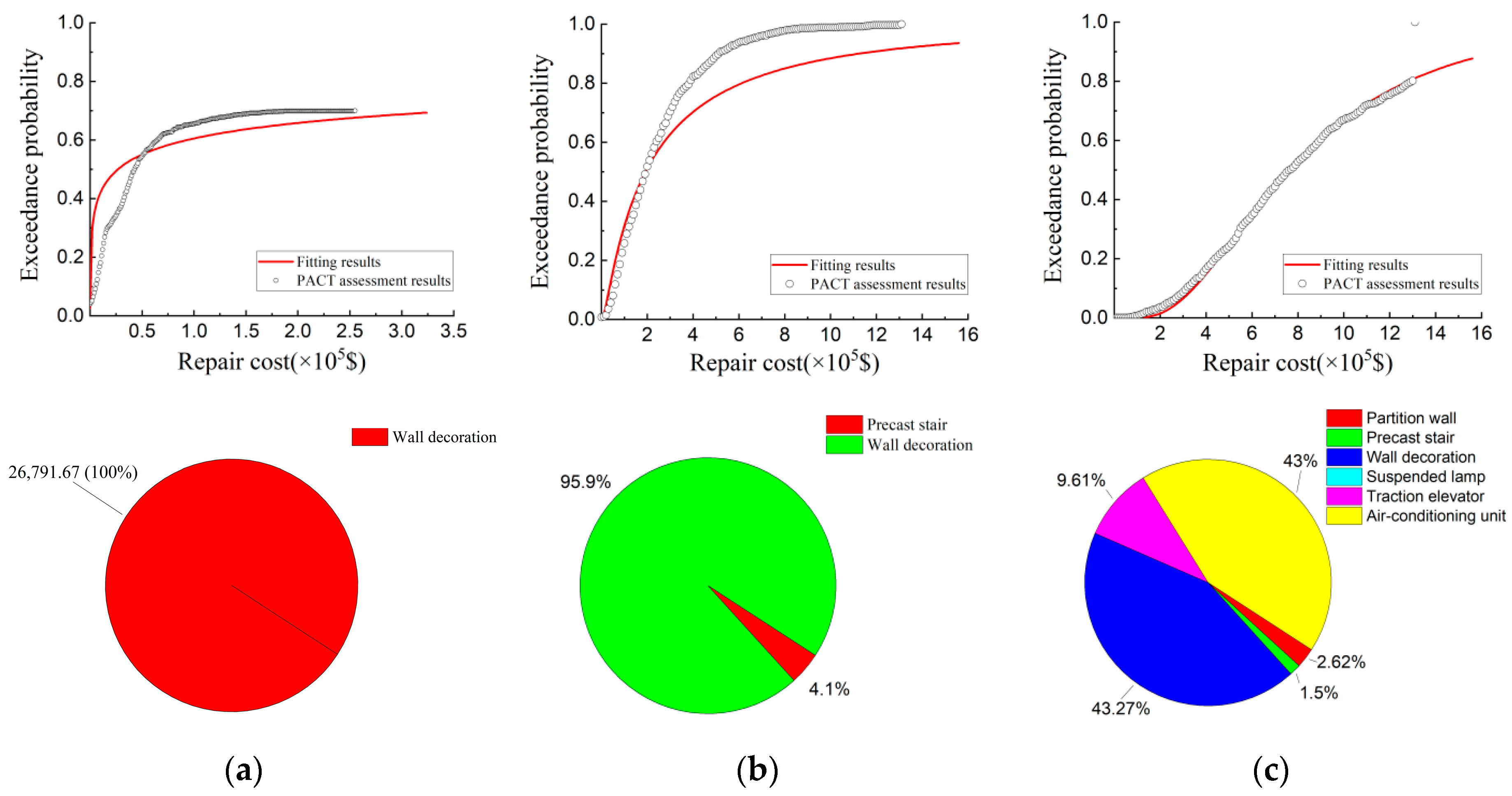 Buildings 13 01134 g020 Buildings 13 01134 g020
