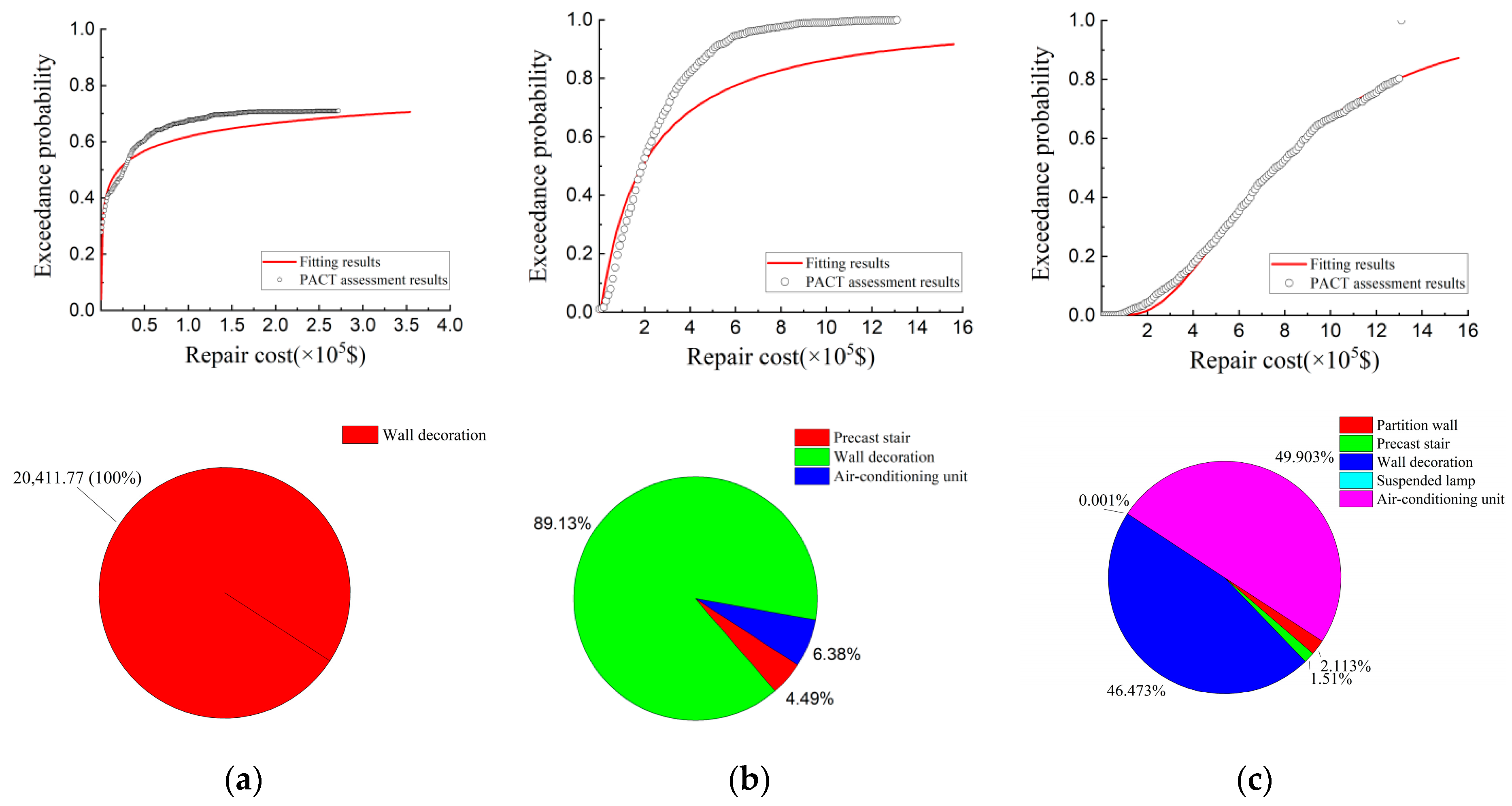 Buildings 13 01134 g021 Buildings 13 01134 g021