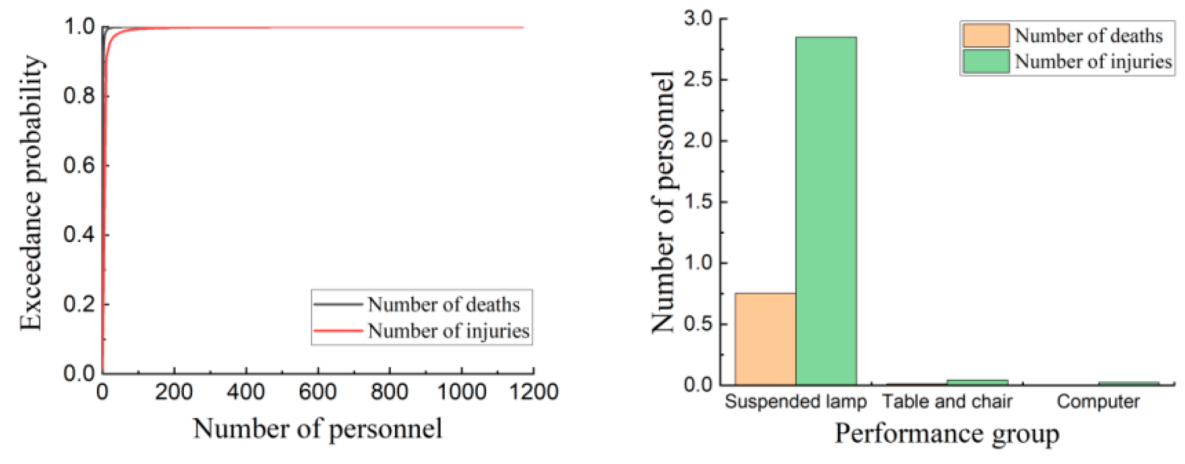 Buildings 13 01134 g023 Buildings 13 01134 g023