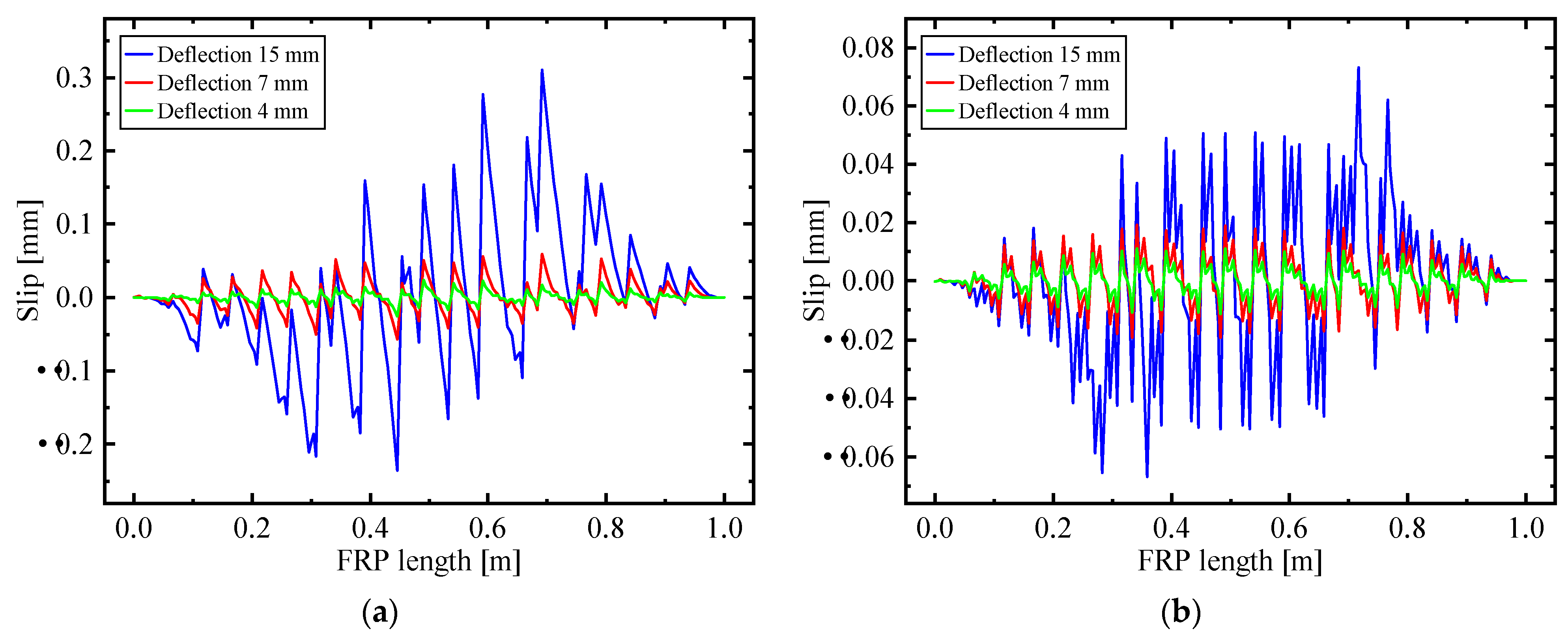 Buildings 13 01139 g012 Buildings 13 01139 g012