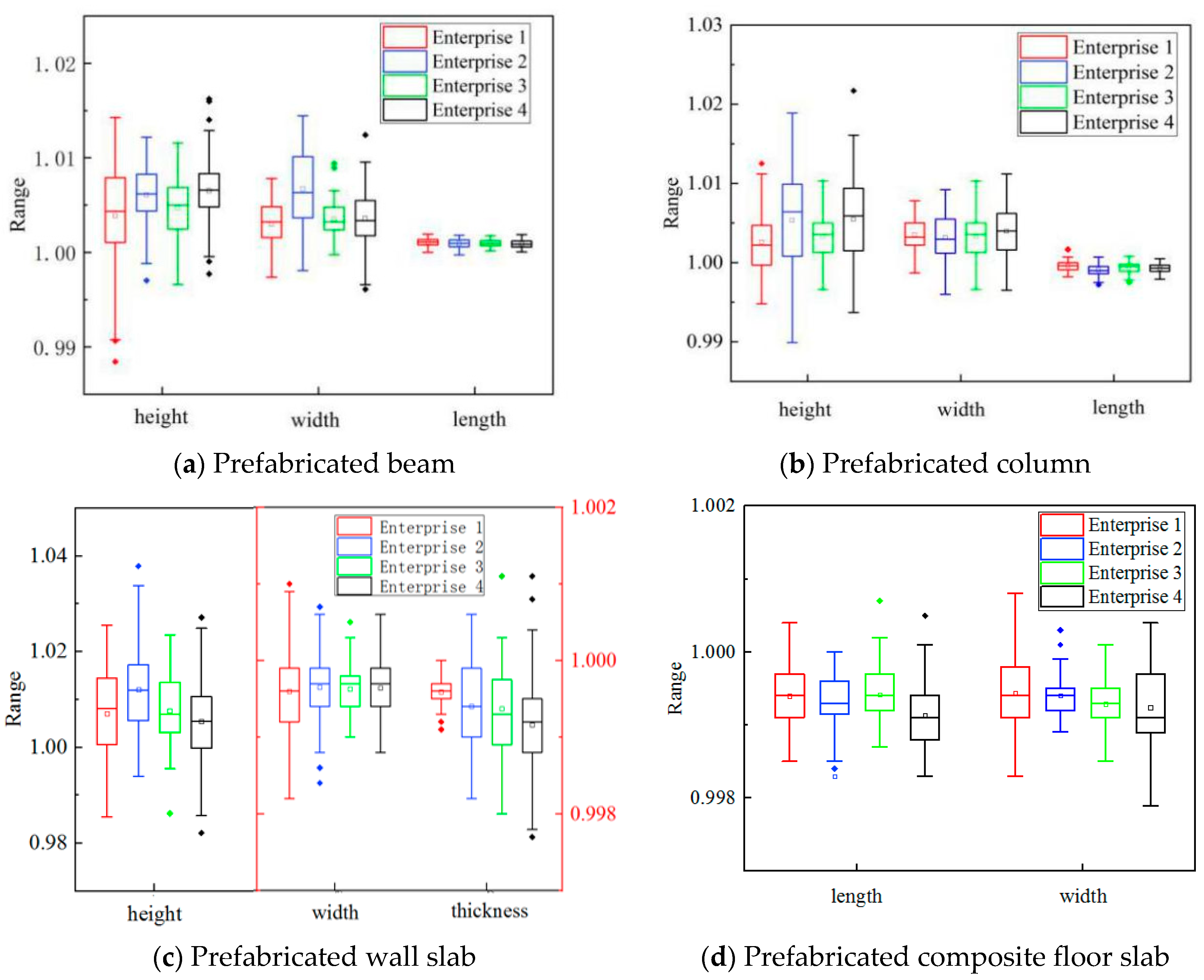 Buildings 13 01142 g007 Buildings 13 01142 g007
