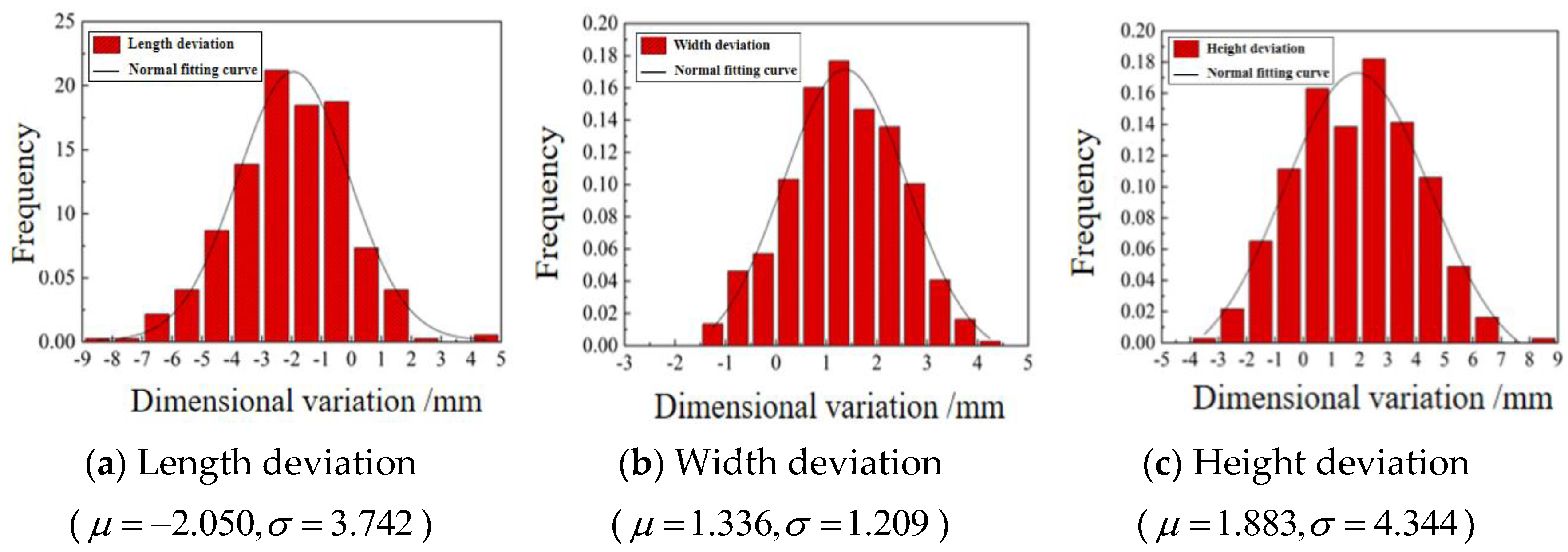 Buildings 13 01142 g009 Buildings 13 01142 g009