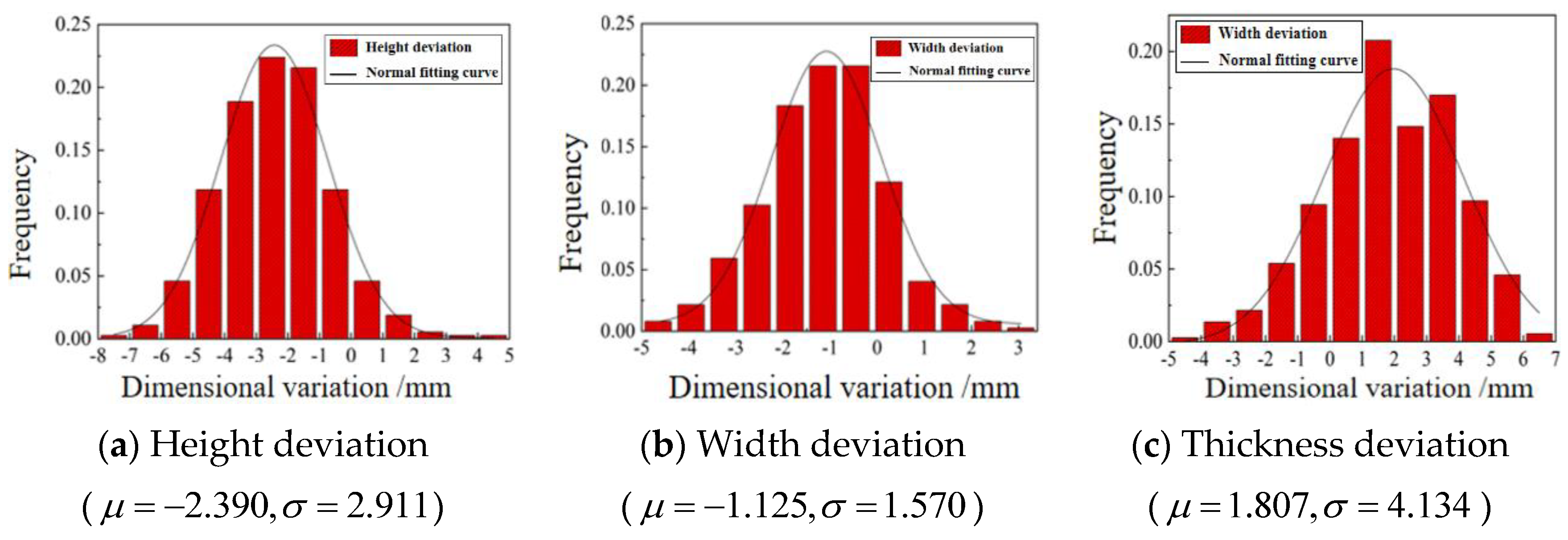 Buildings 13 01142 g010 Buildings 13 01142 g010