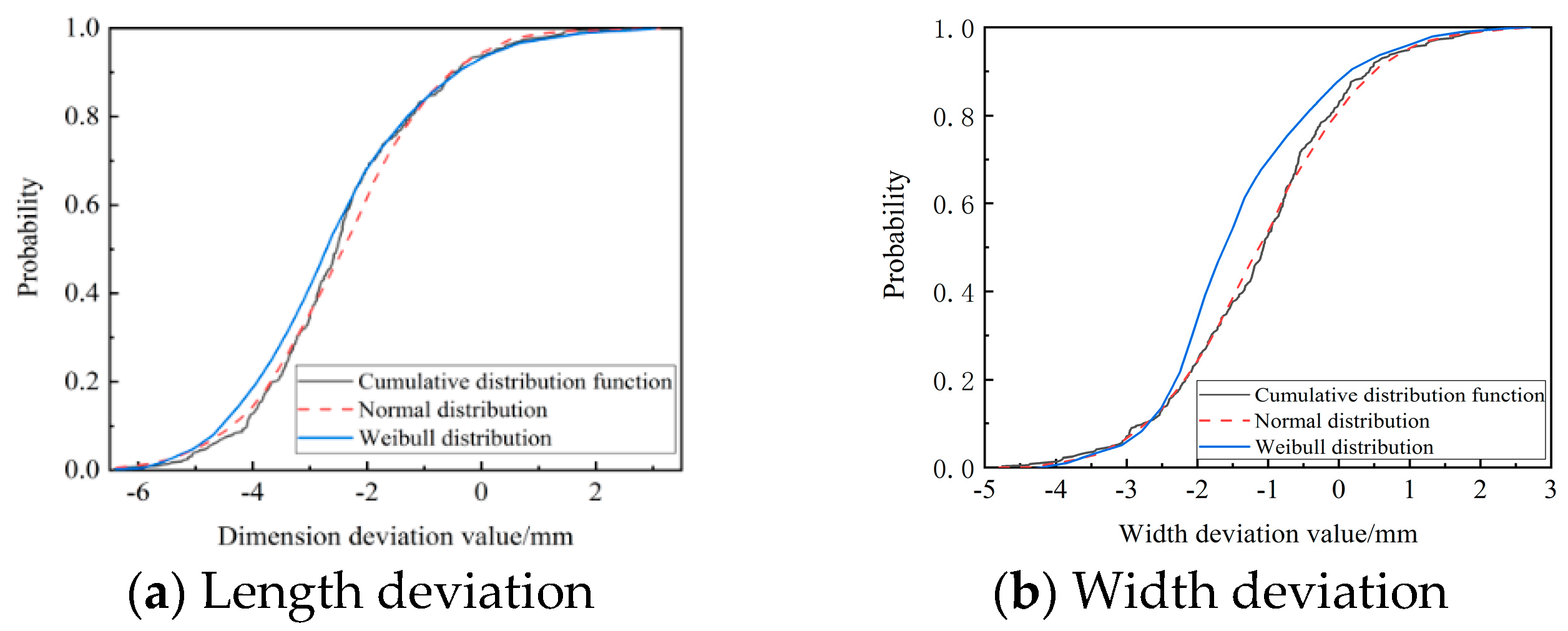 Buildings 13 01142 g015 Buildings 13 01142 g015