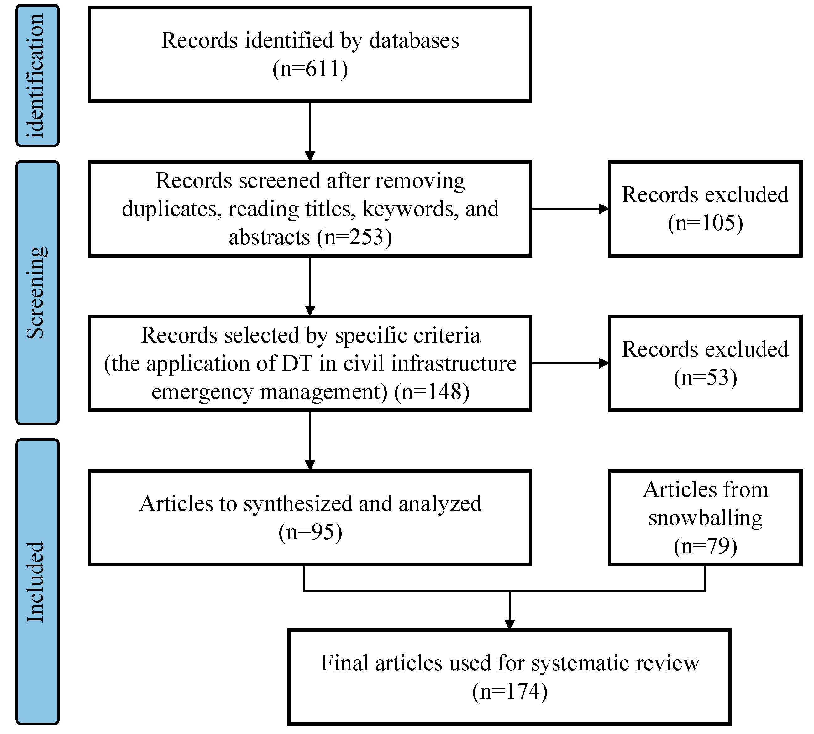 Buildings 13 01143 g001 Buildings 13 01143 g001