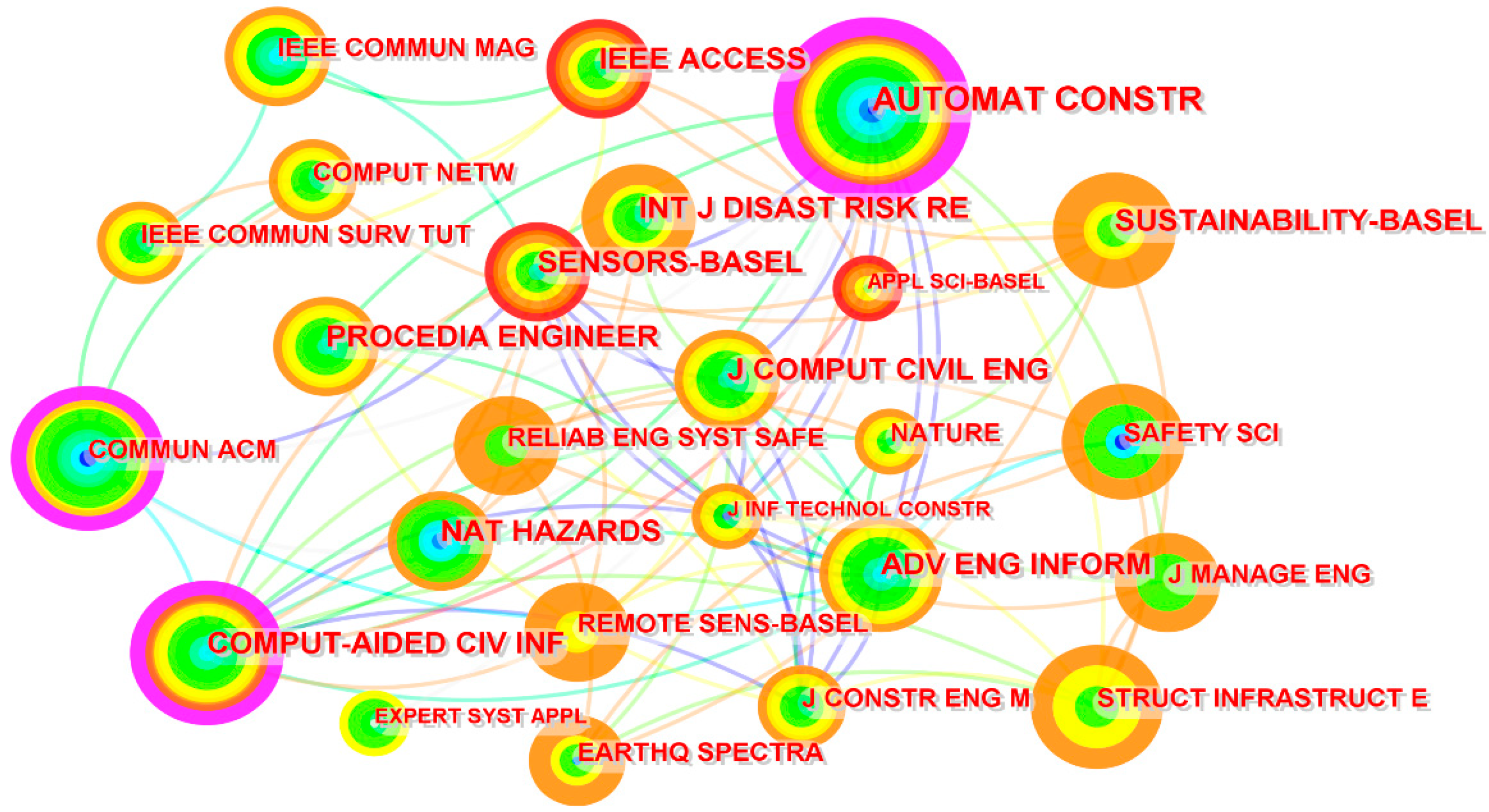 Buildings 13 01143 g004 Buildings 13 01143 g004
