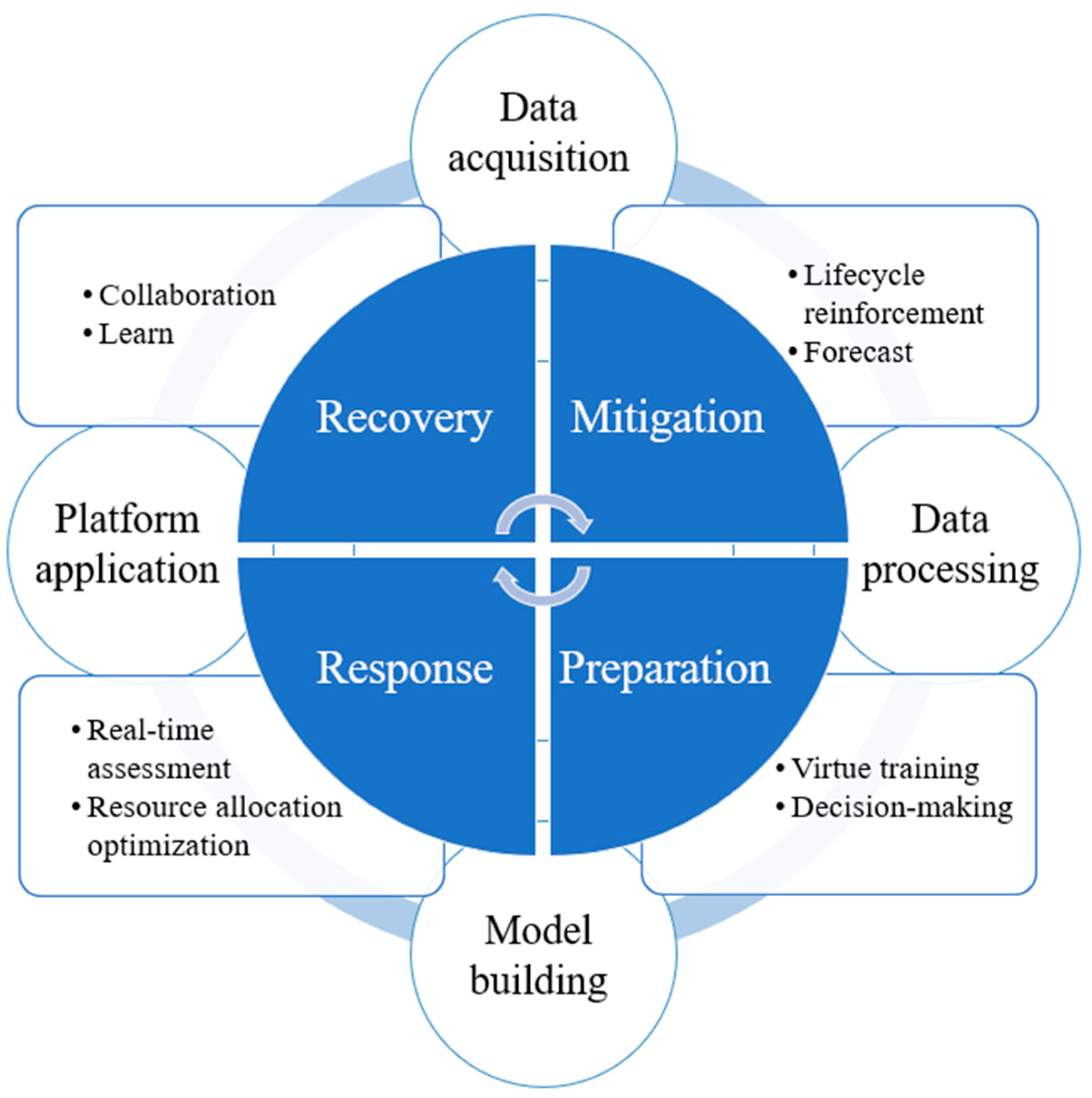 Buildings 13 01143 g009 Buildings 13 01143 g009