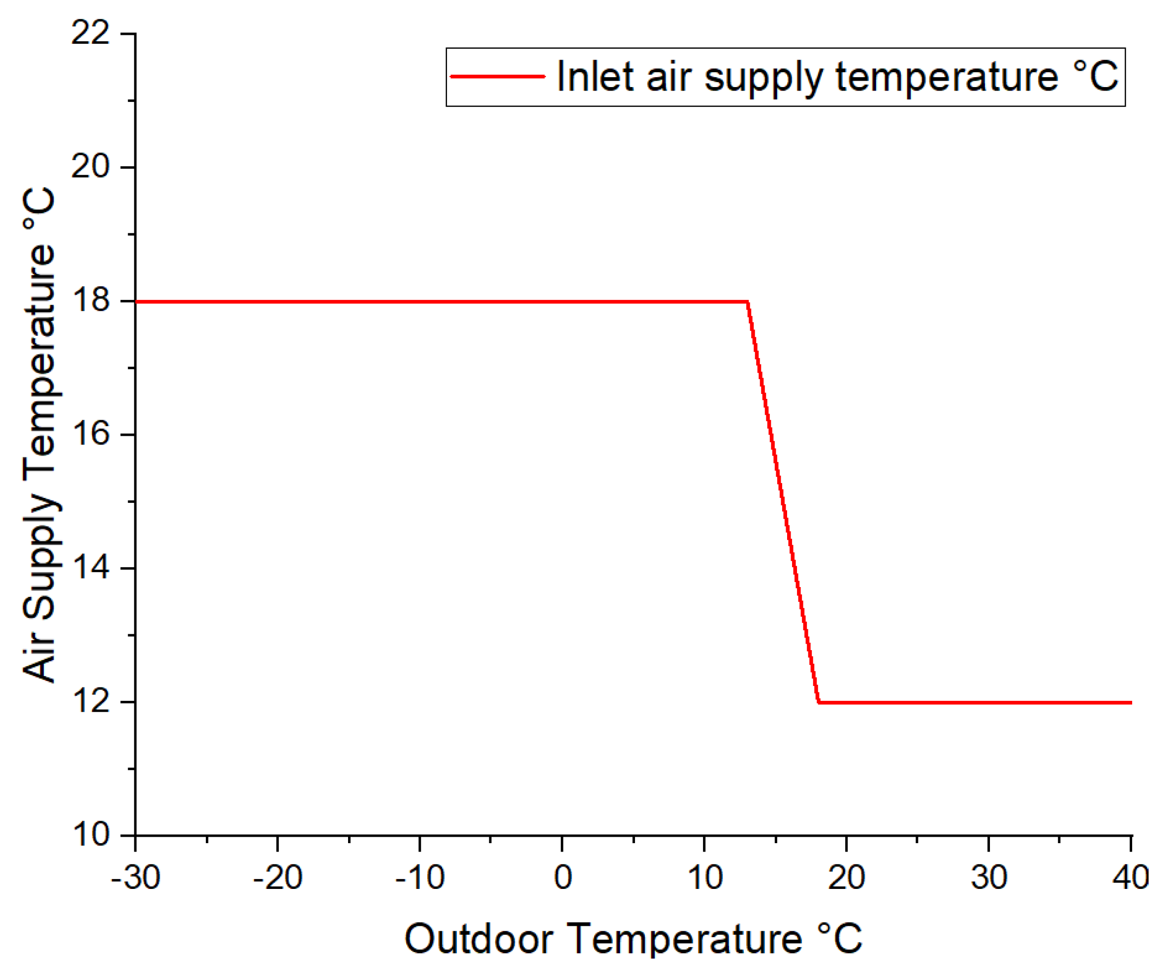 Buildings | Free Full-Text | Assessment Of Thermal Comfort And Indoor ...