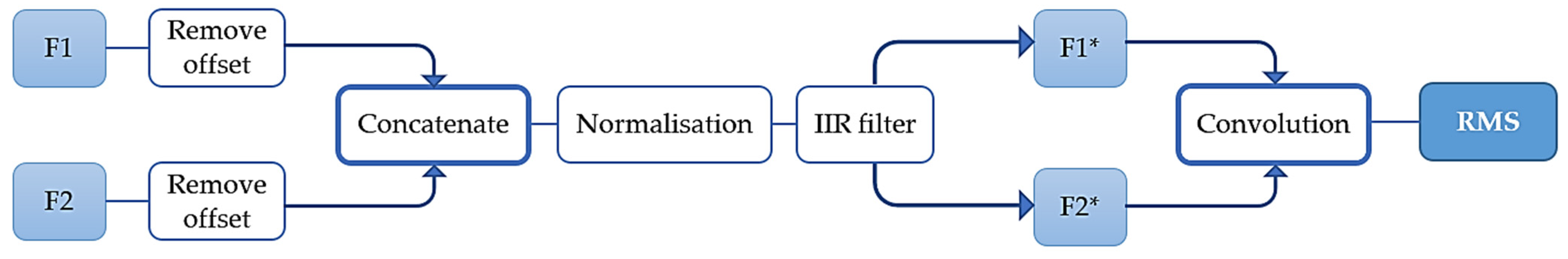 Buildings 13 01151 g003