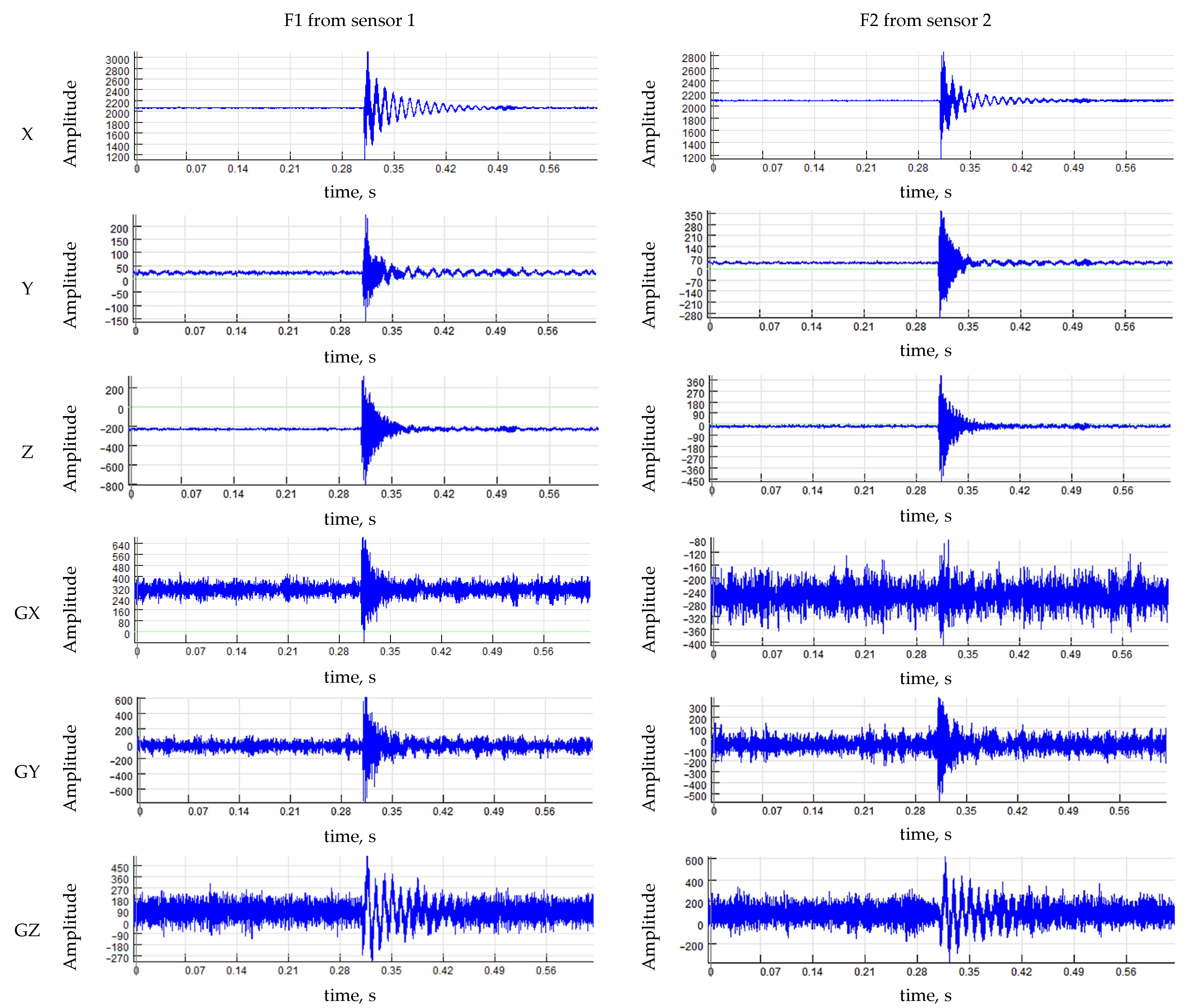 Buildings 13 01151 g006