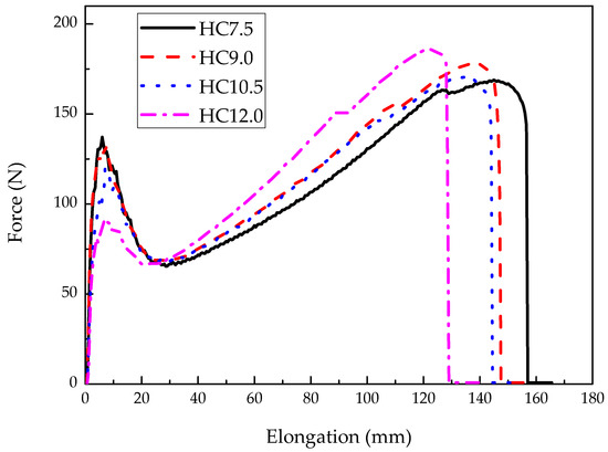 UV standards in comparison · hyphen sports