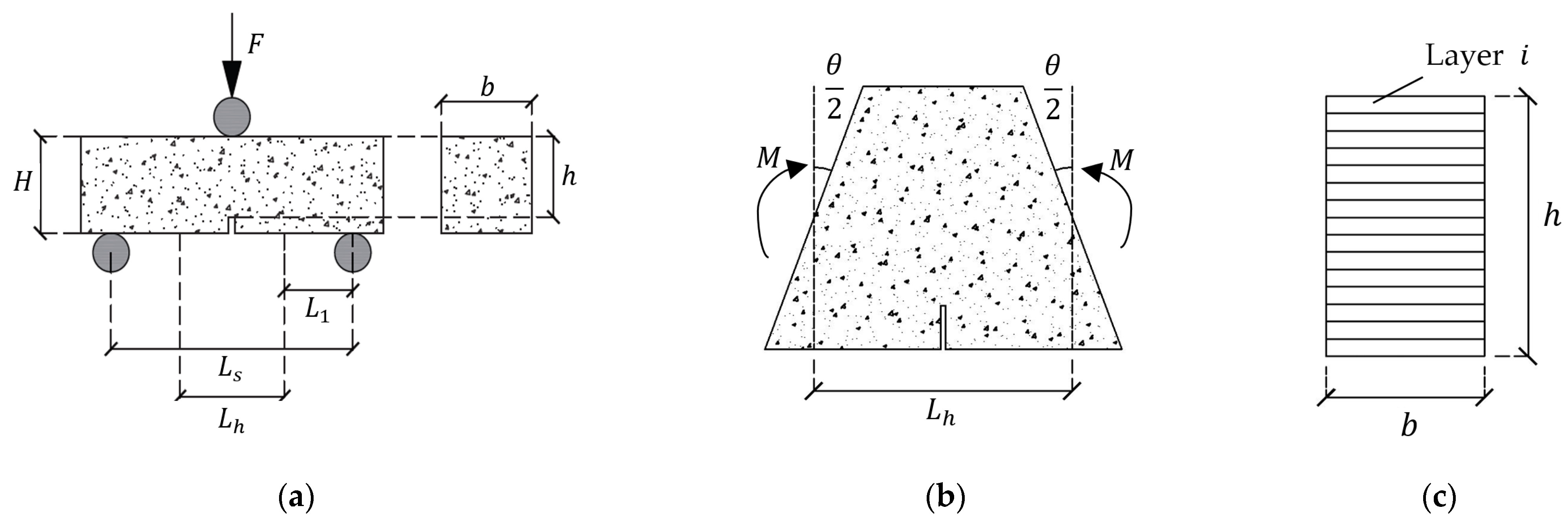 Buildings 13 01166 g002 Buildings 13 01166 g002