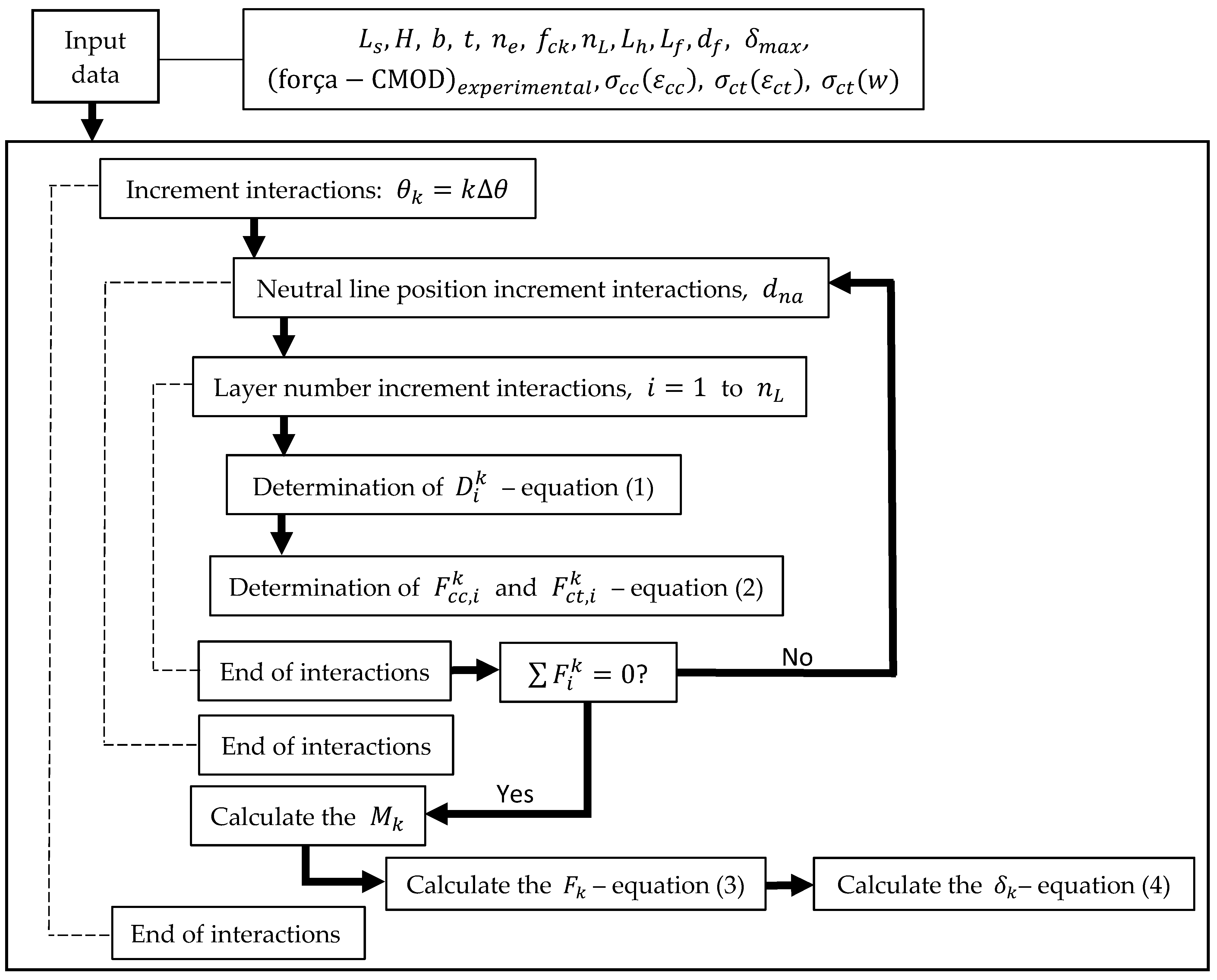 Buildings 13 01166 g003 Buildings 13 01166 g003