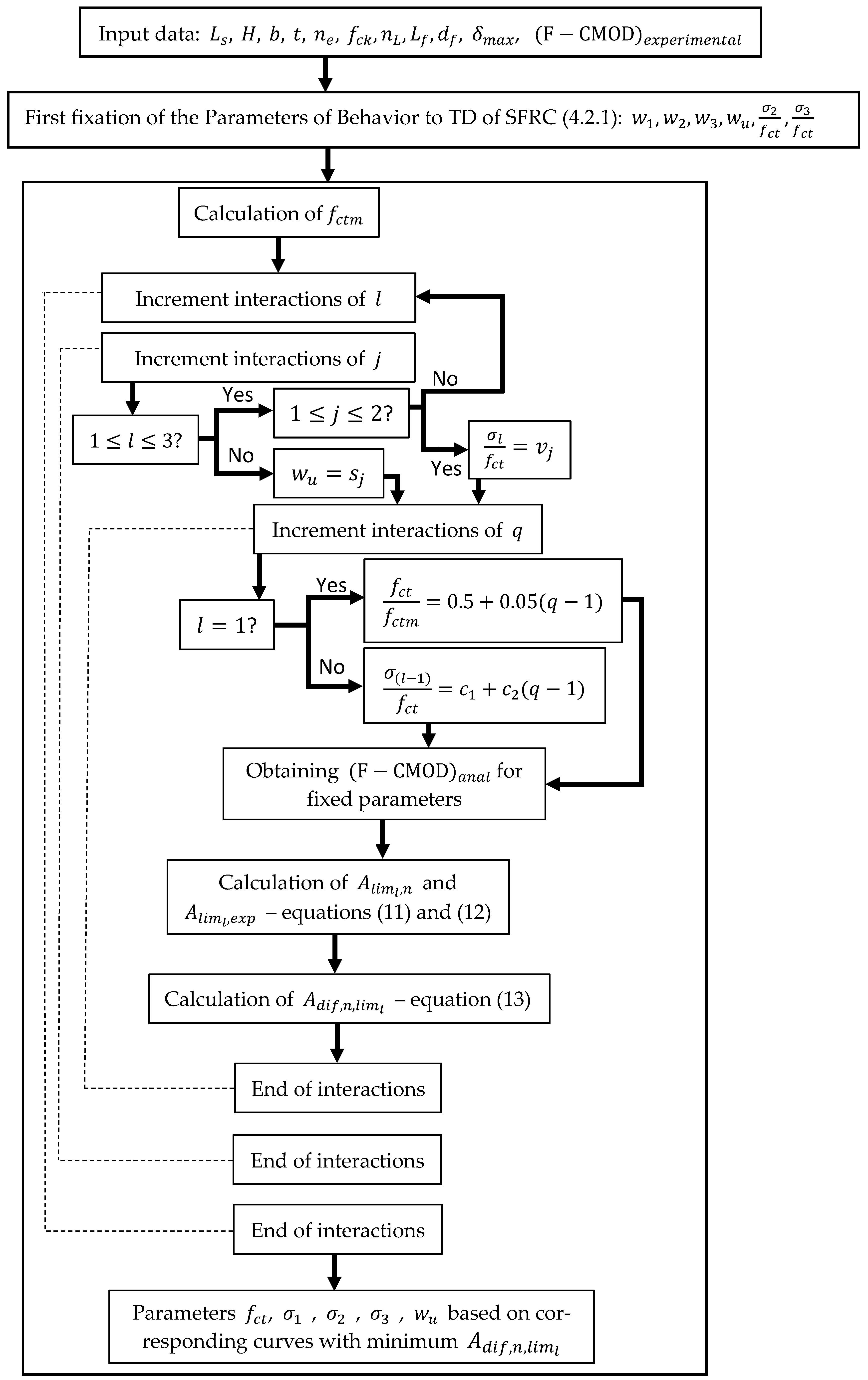 Buildings 13 01166 g004 Buildings 13 01166 g004