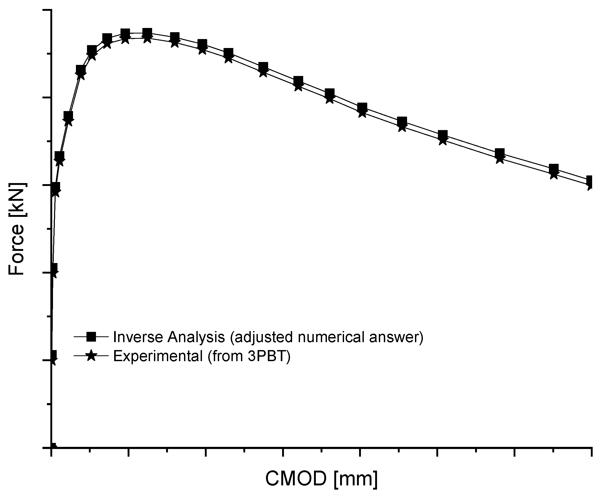 Buildings 13 01166 g008 Buildings 13 01166 g008