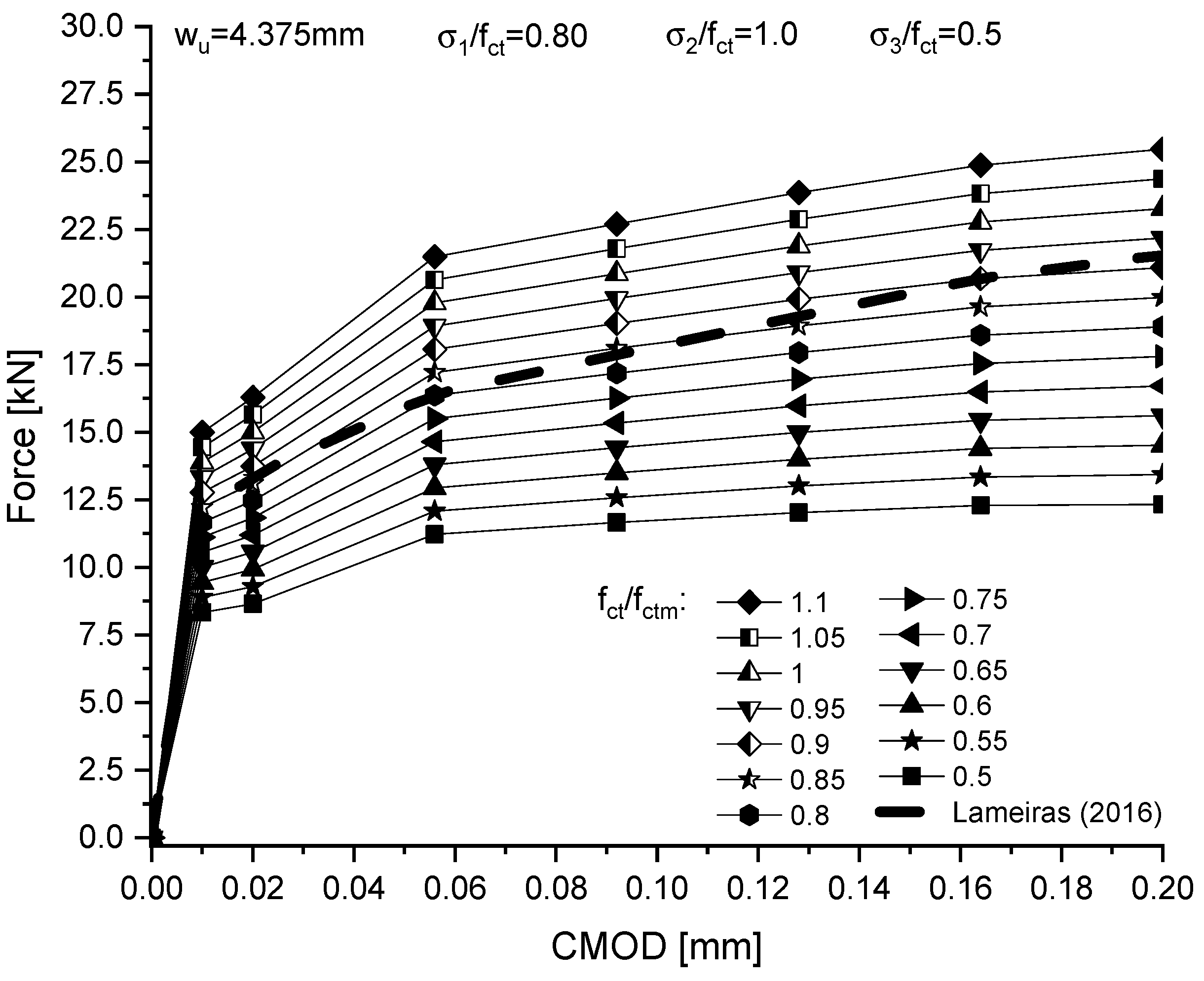 Buildings 13 01166 g009 Buildings 13 01166 g009