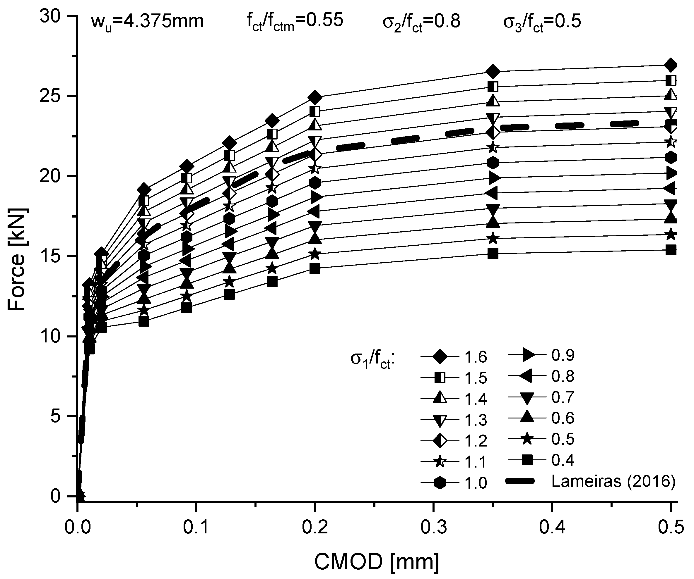 Buildings 13 01166 g011 Buildings 13 01166 g011