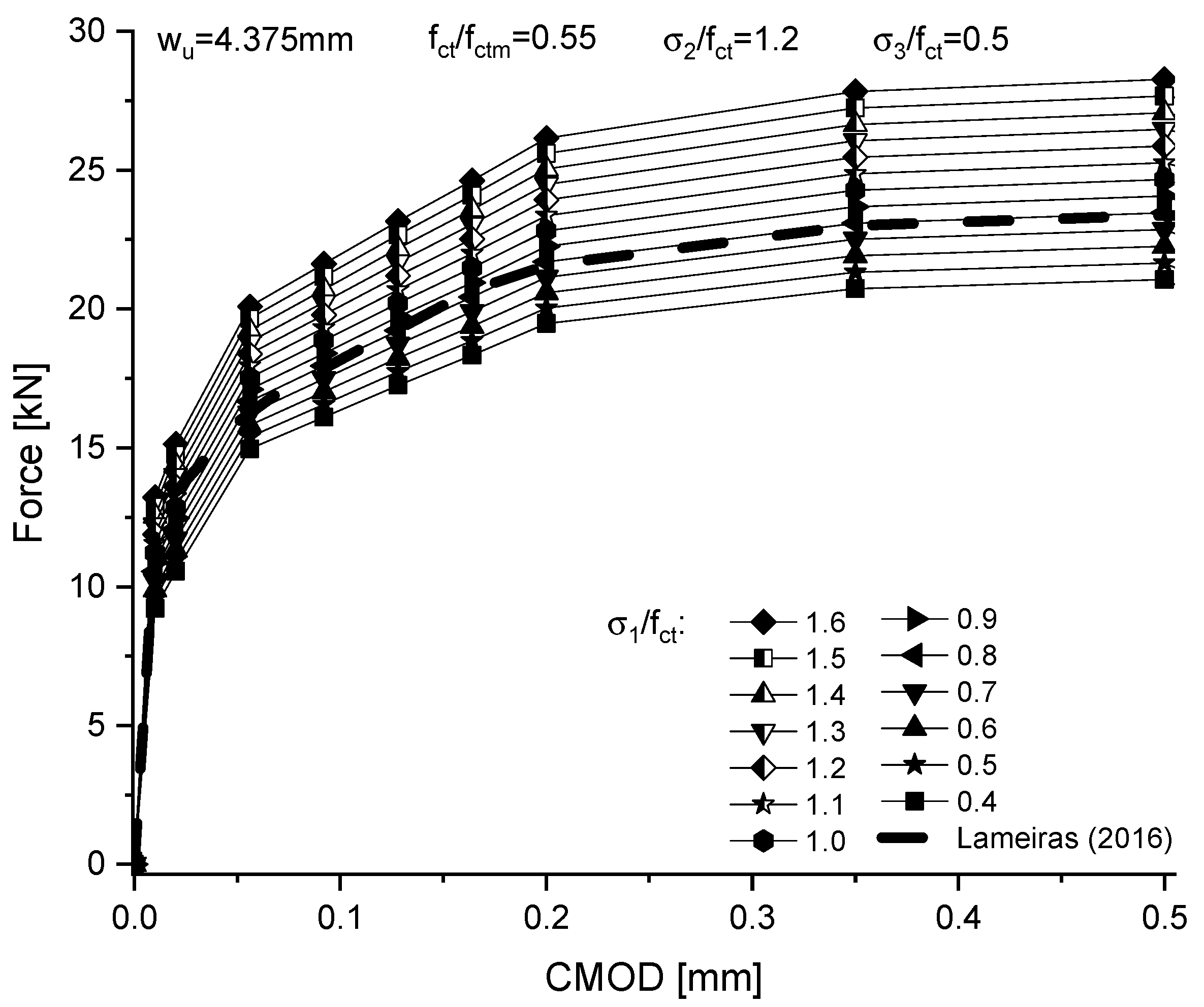 Buildings 13 01166 g012 Buildings 13 01166 g012