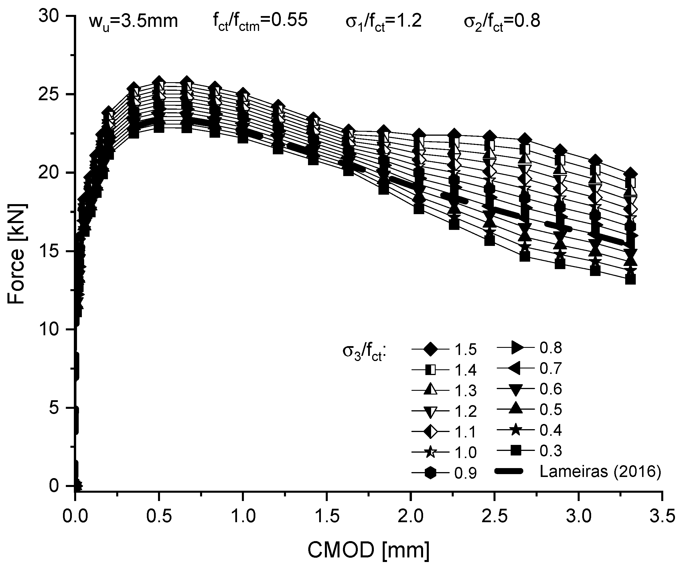 Buildings 13 01166 g016 Buildings 13 01166 g016