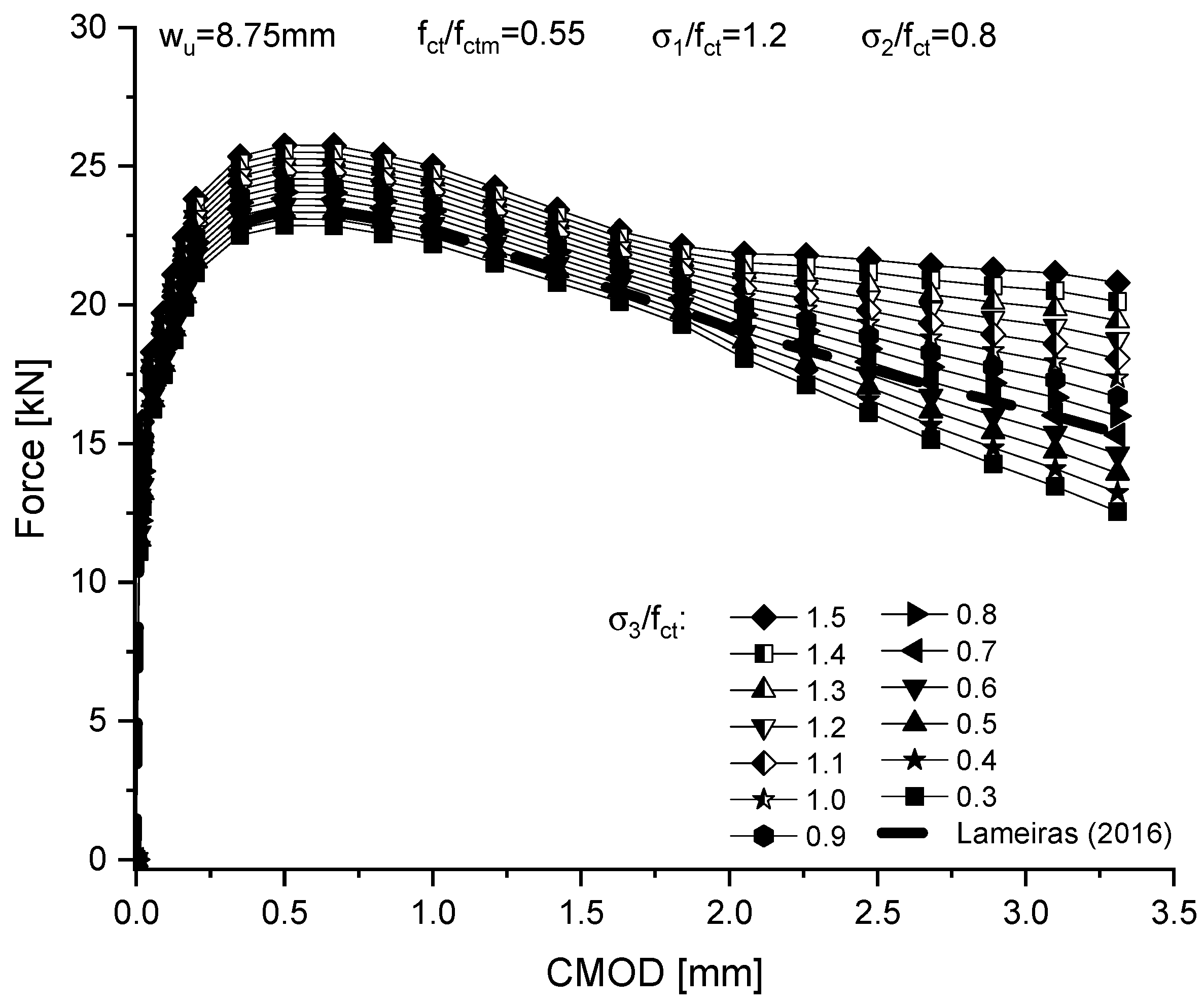 Buildings 13 01166 g017 Buildings 13 01166 g017