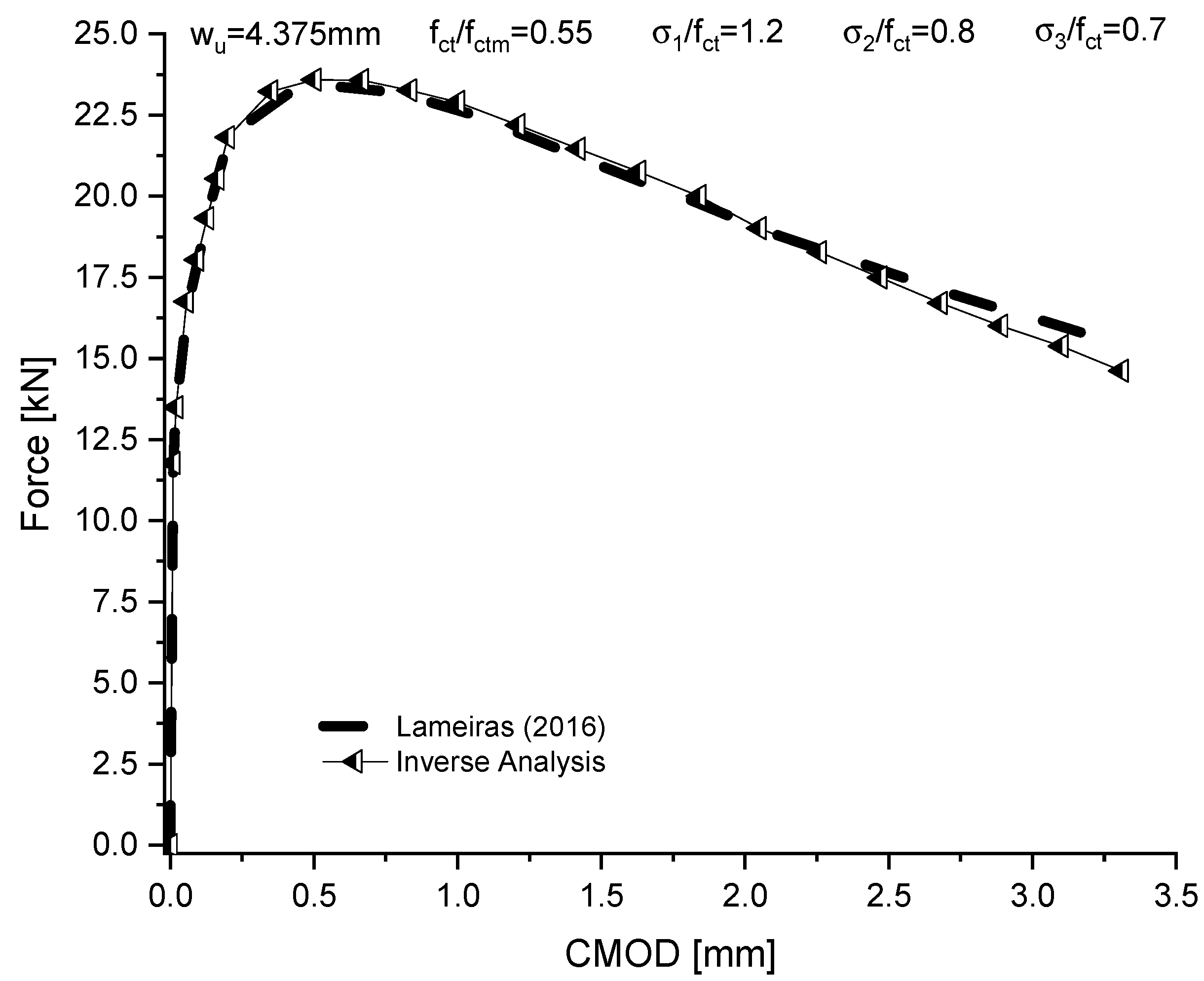 Buildings 13 01166 g018 Buildings 13 01166 g018