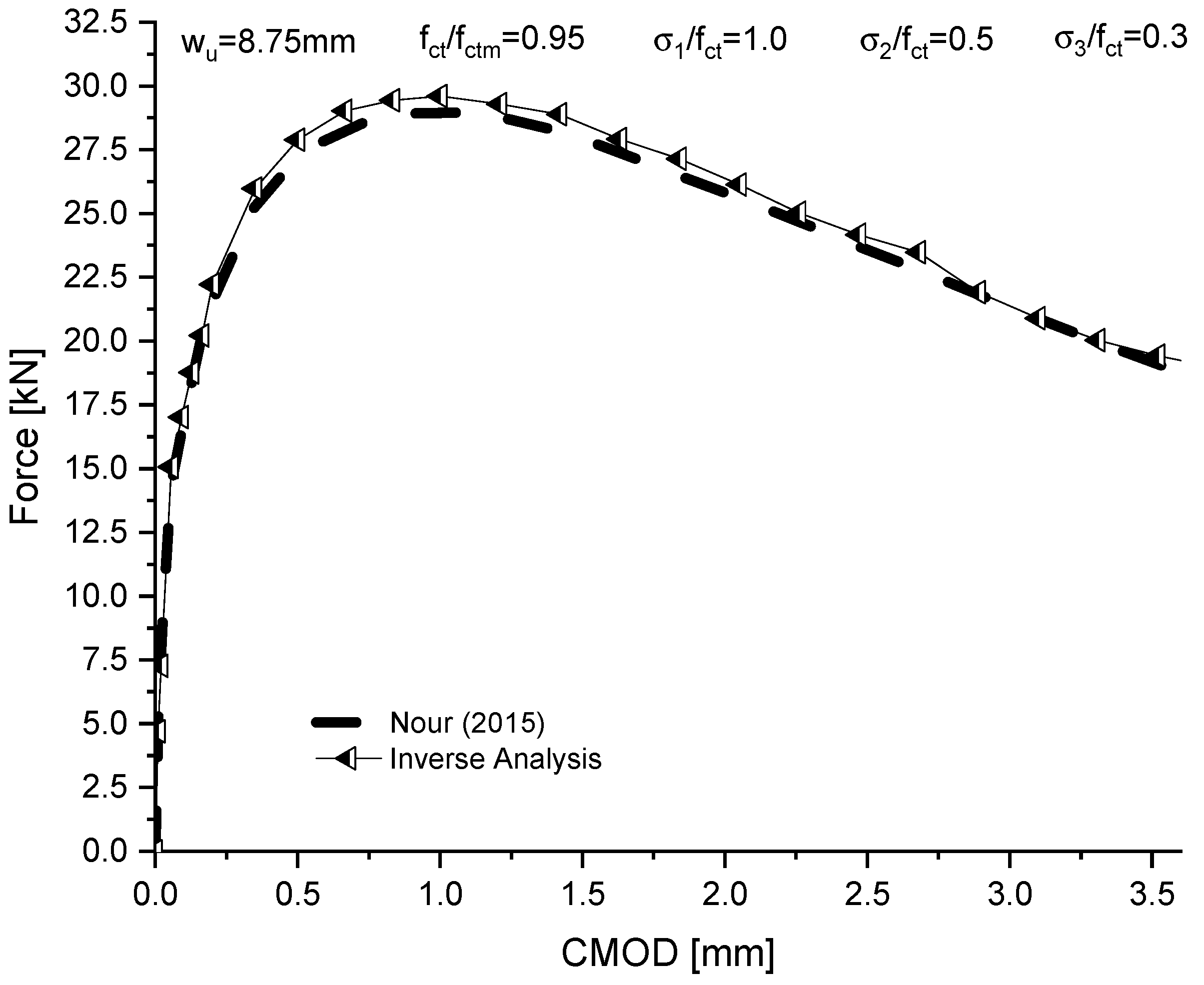 Buildings 13 01166 g019 Buildings 13 01166 g019