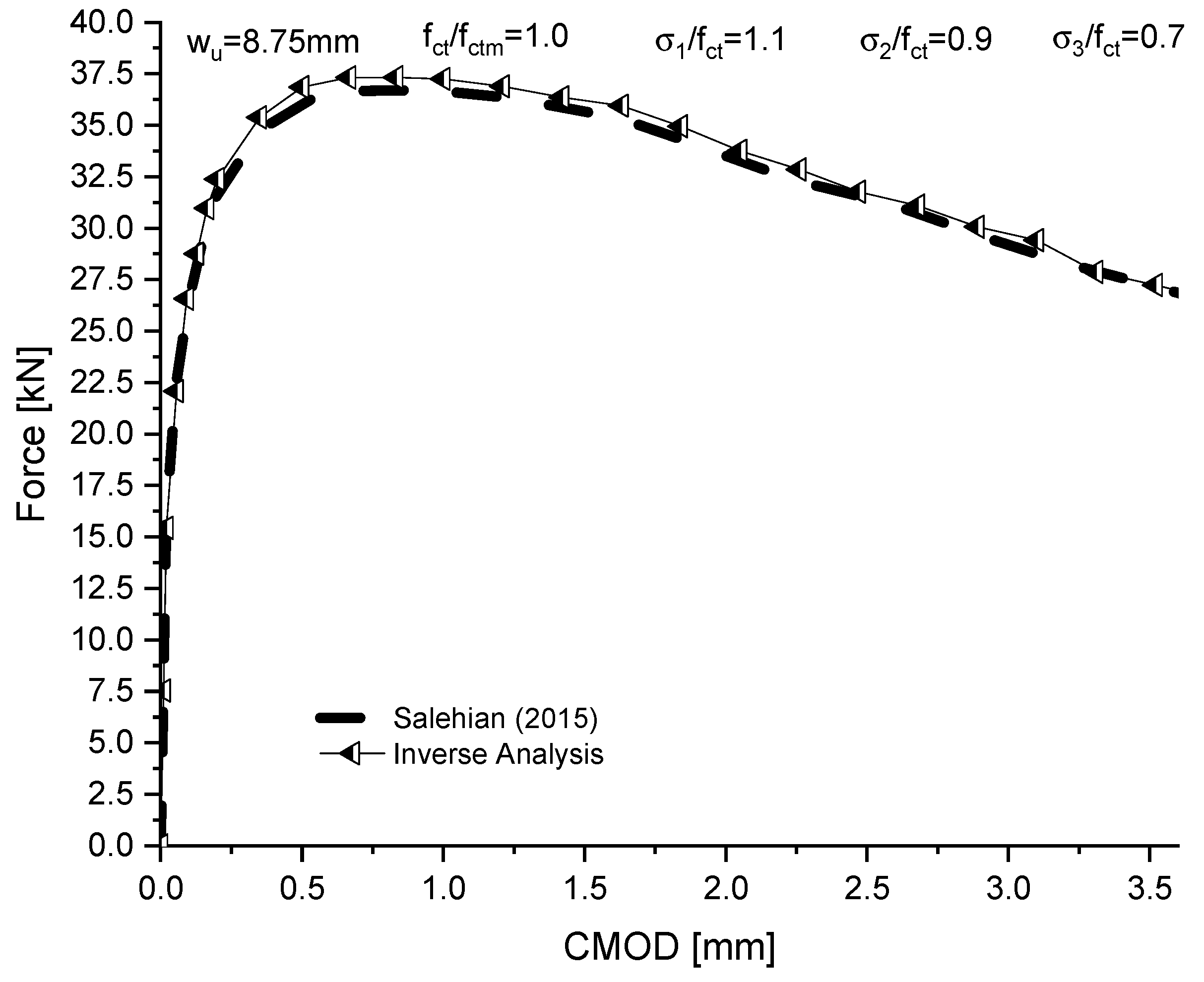 Buildings 13 01166 g020 Buildings 13 01166 g020