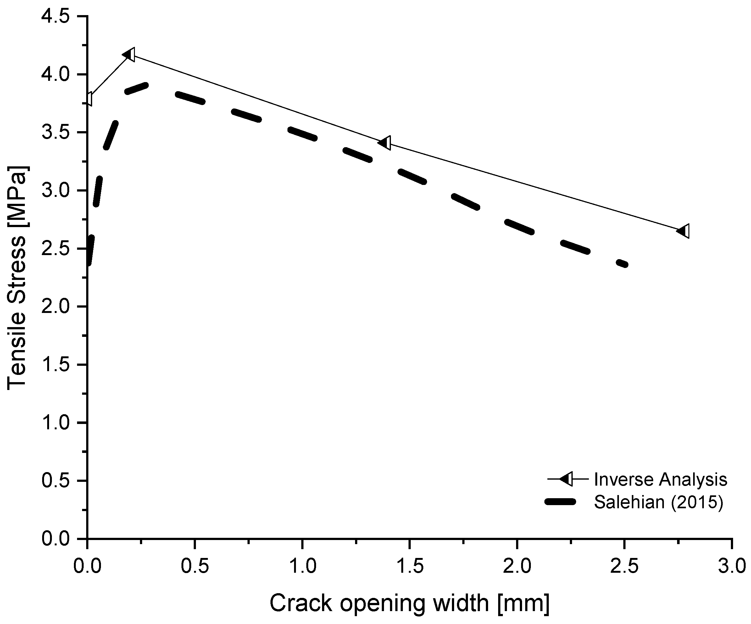Buildings 13 01166 g023 Buildings 13 01166 g023