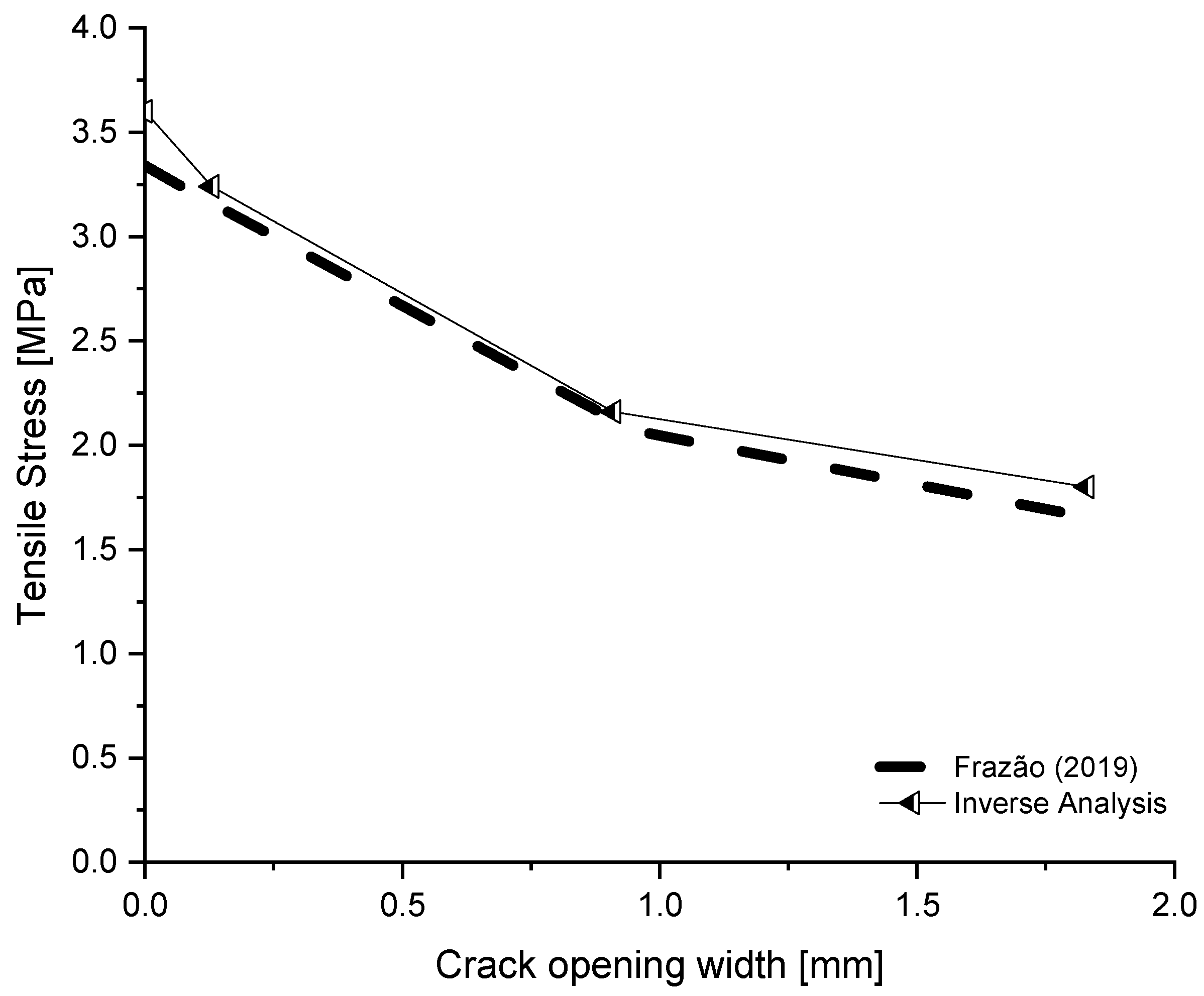 Buildings 13 01166 g024 Buildings 13 01166 g024