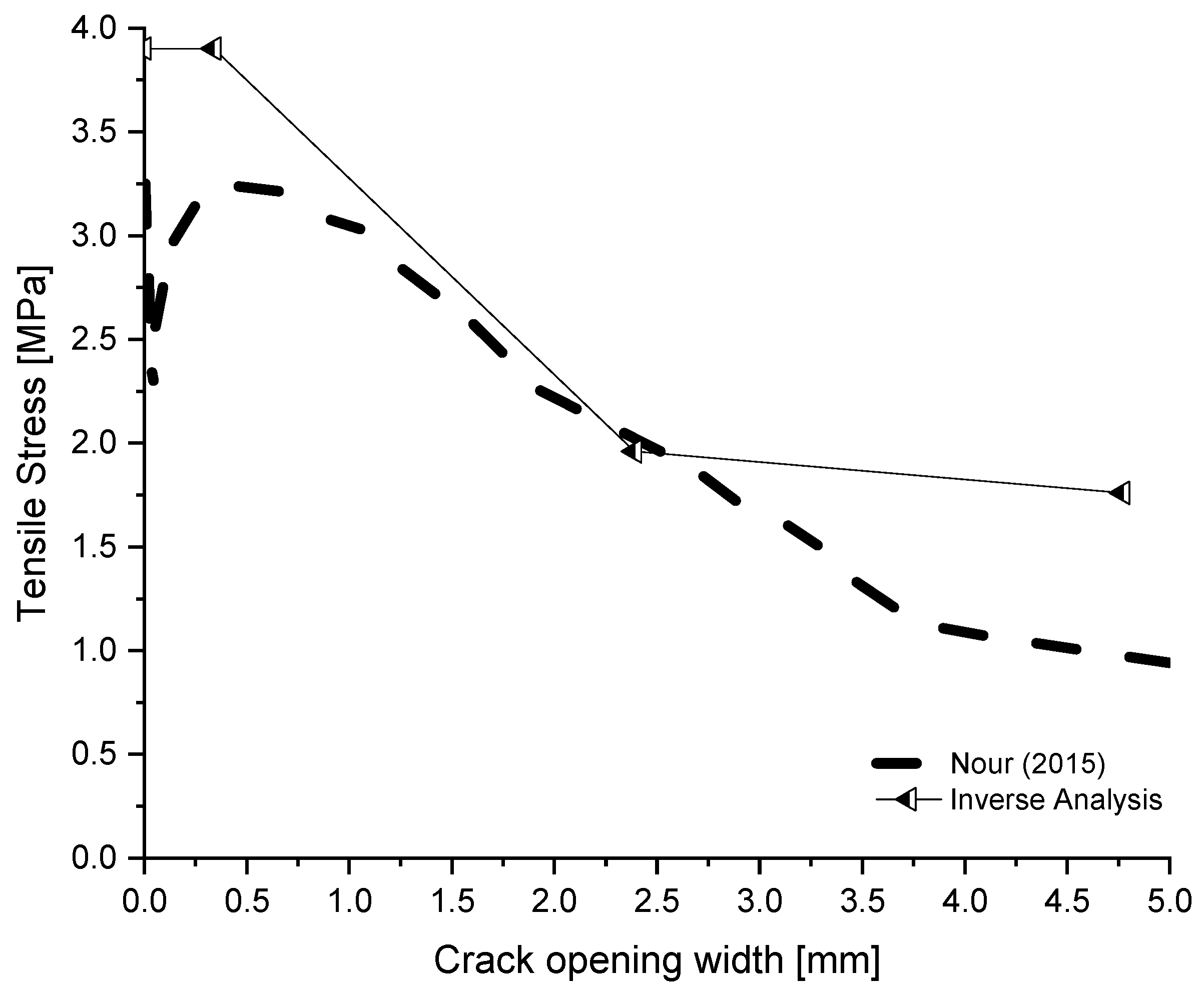 Buildings 13 01166 g025 Buildings 13 01166 g025