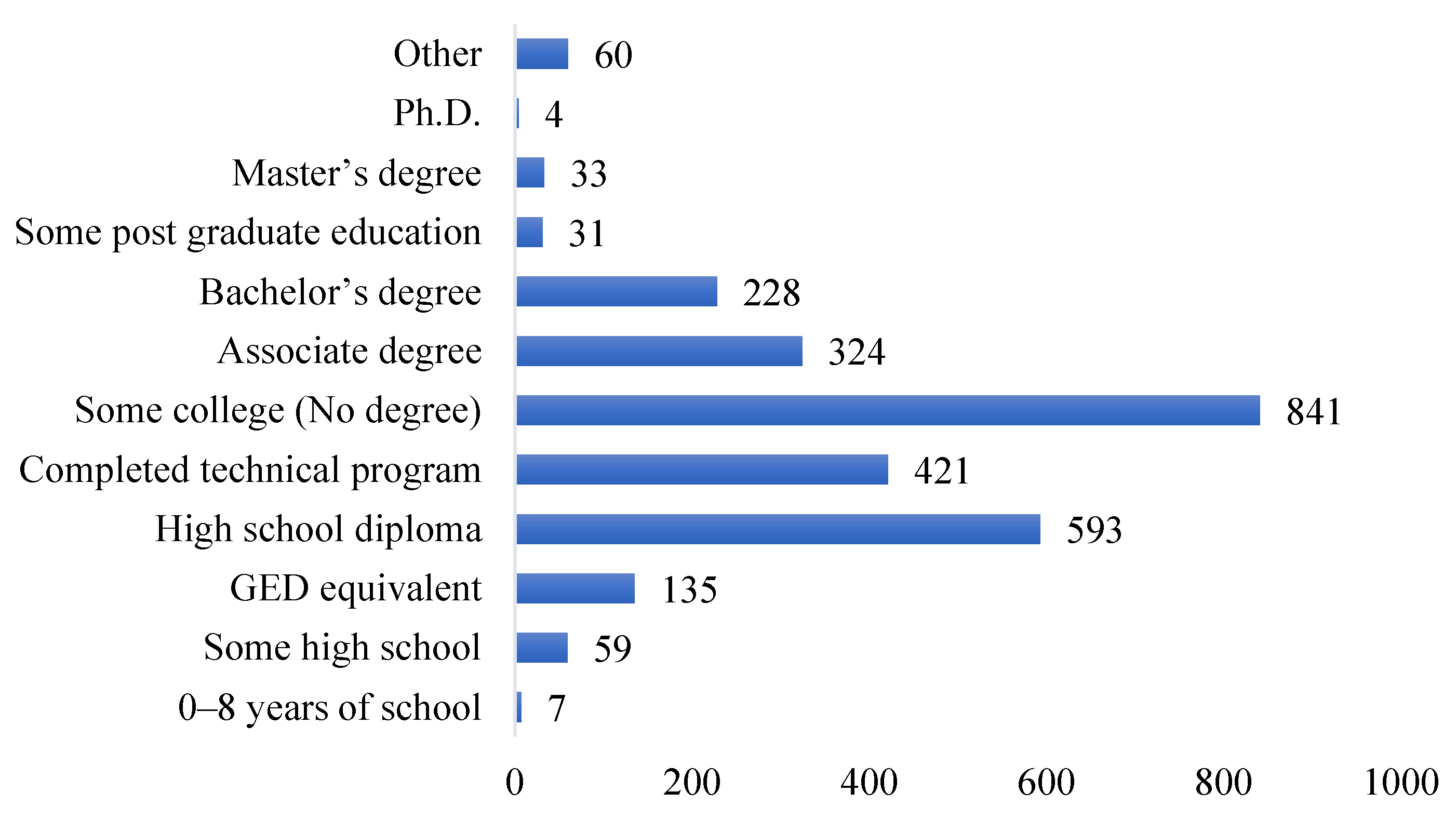 Buildings 13 01175 g002 Buildings 13 01175 g002
