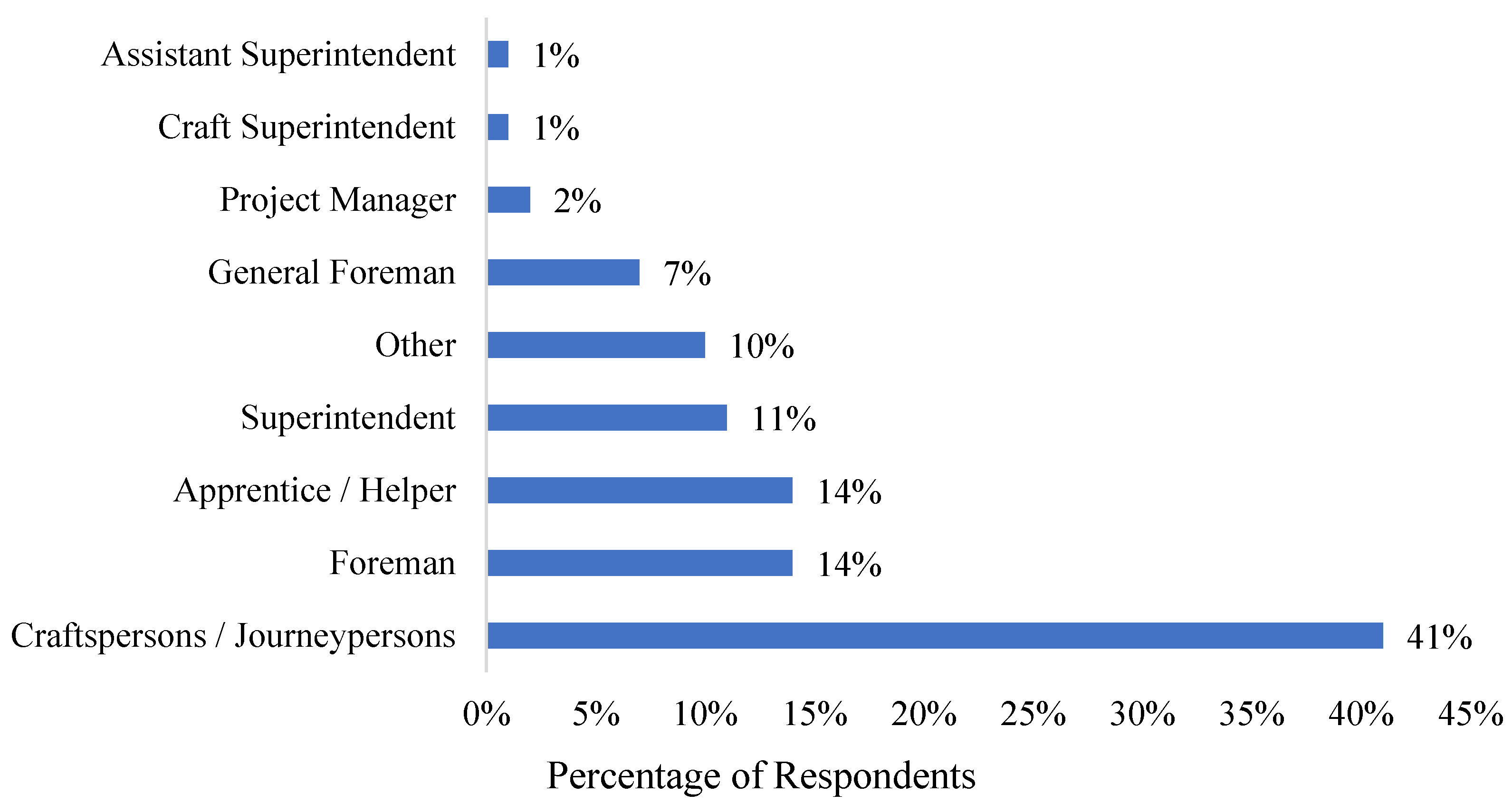 Buildings 13 01175 g003 Buildings 13 01175 g003
