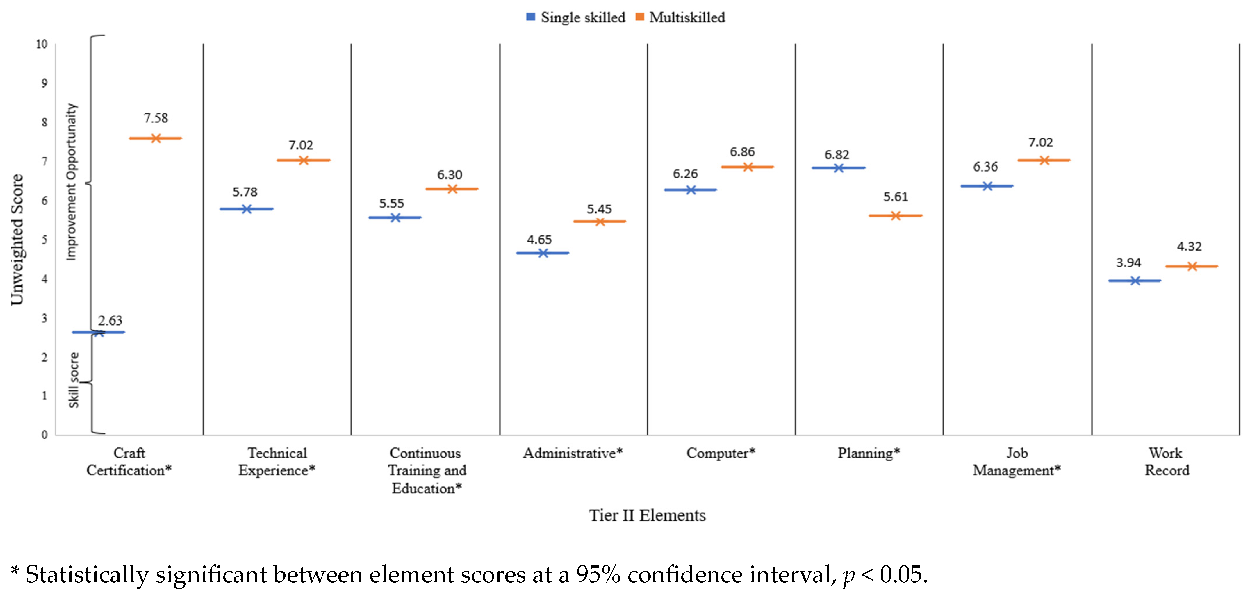 Buildings 13 01175 g004 Buildings 13 01175 g004