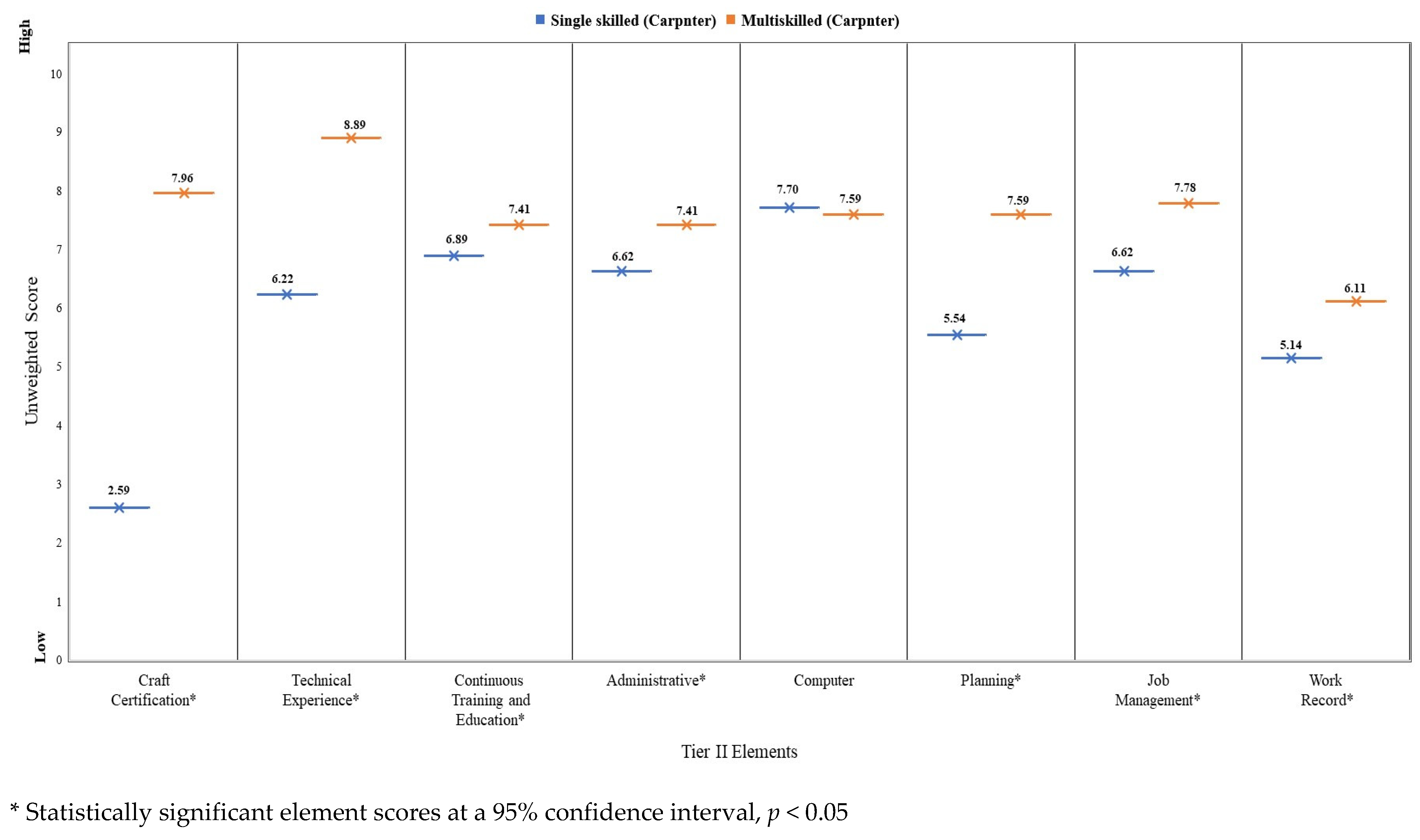 Buildings 13 01175 g005 Buildings 13 01175 g005